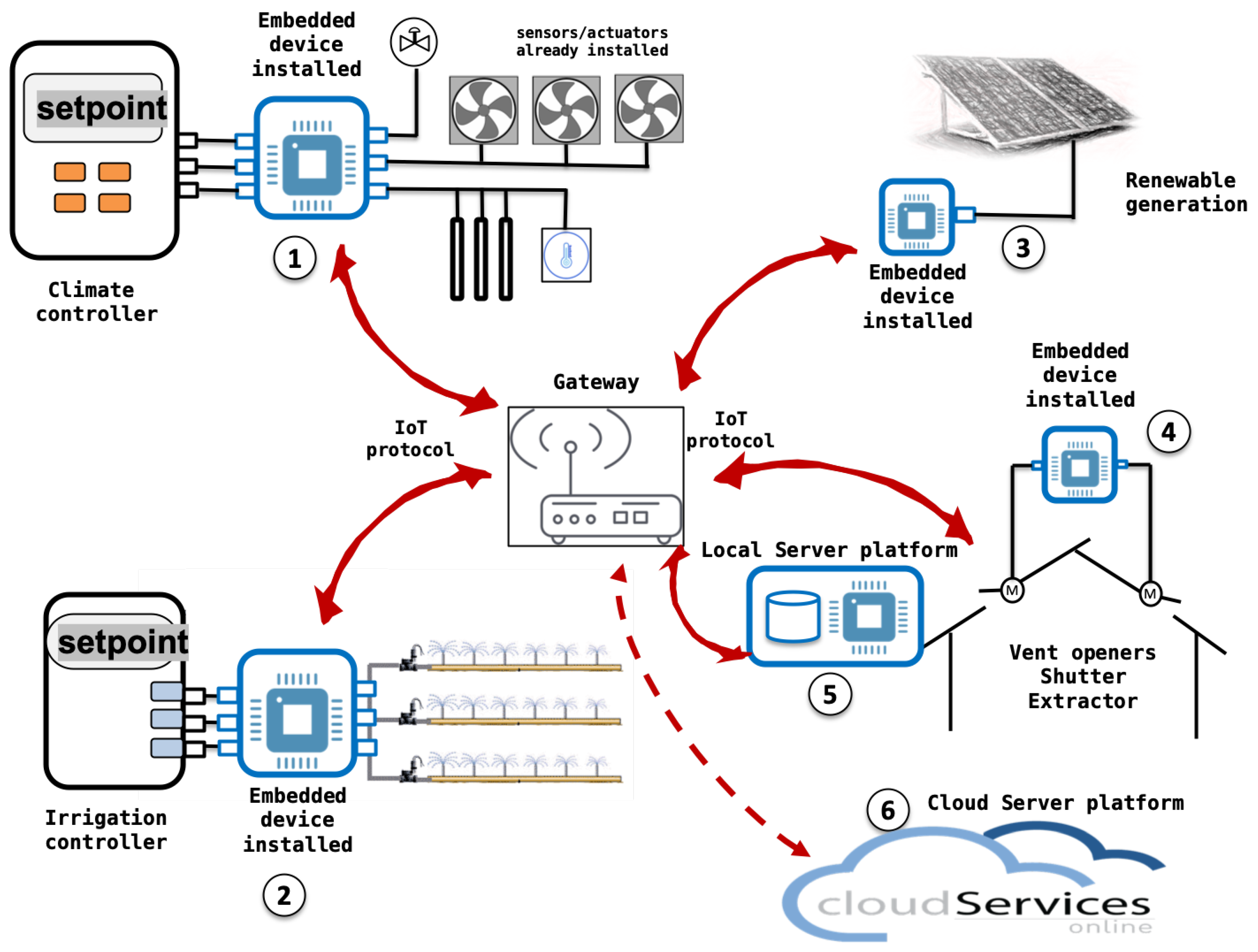 Proceedings 31 00036 g002