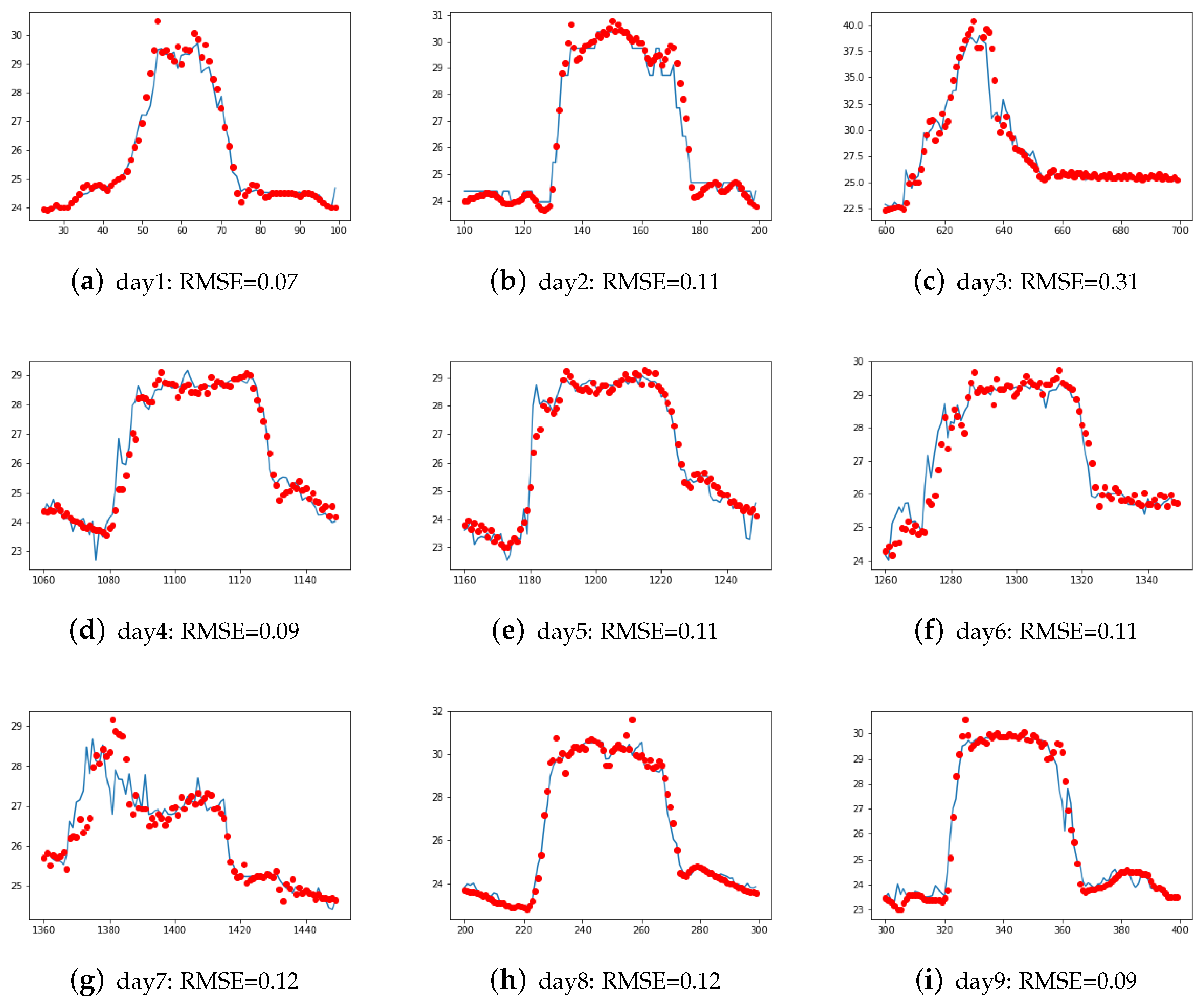 Proceedings 31 00036 g006