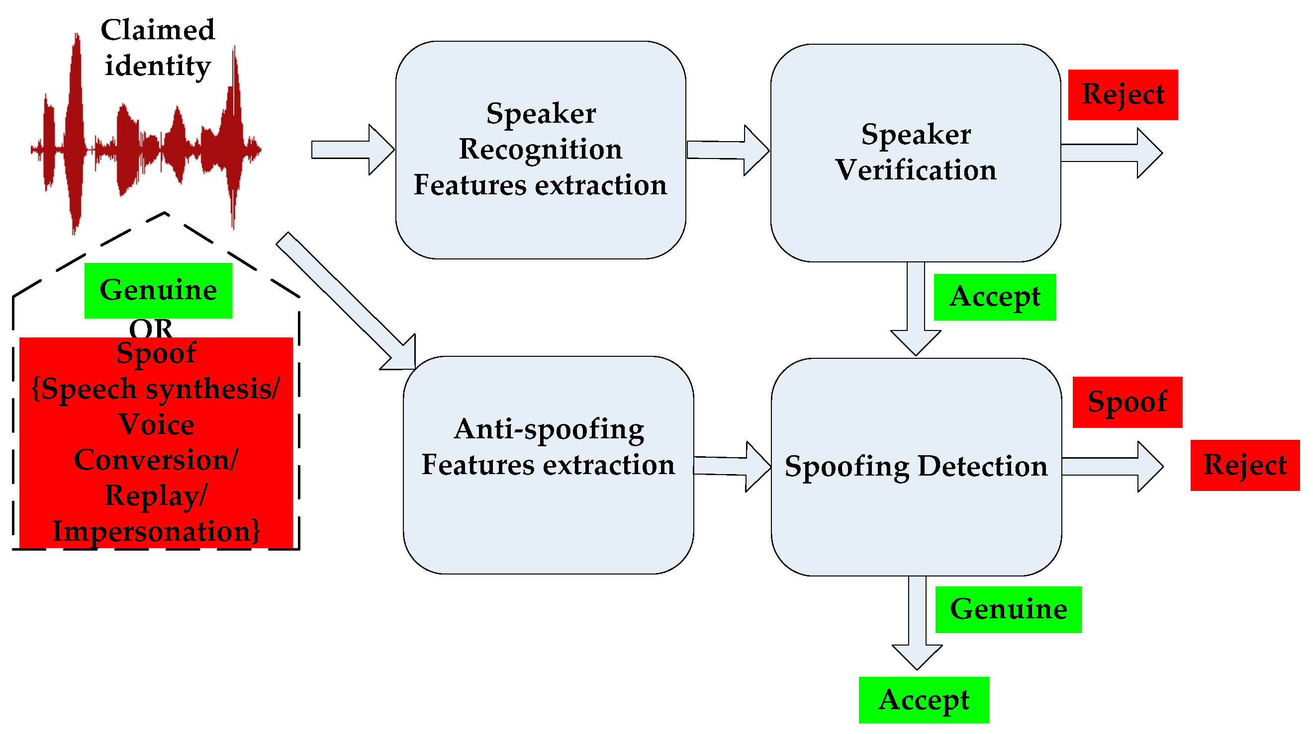 Proceedings 31 00037 g001