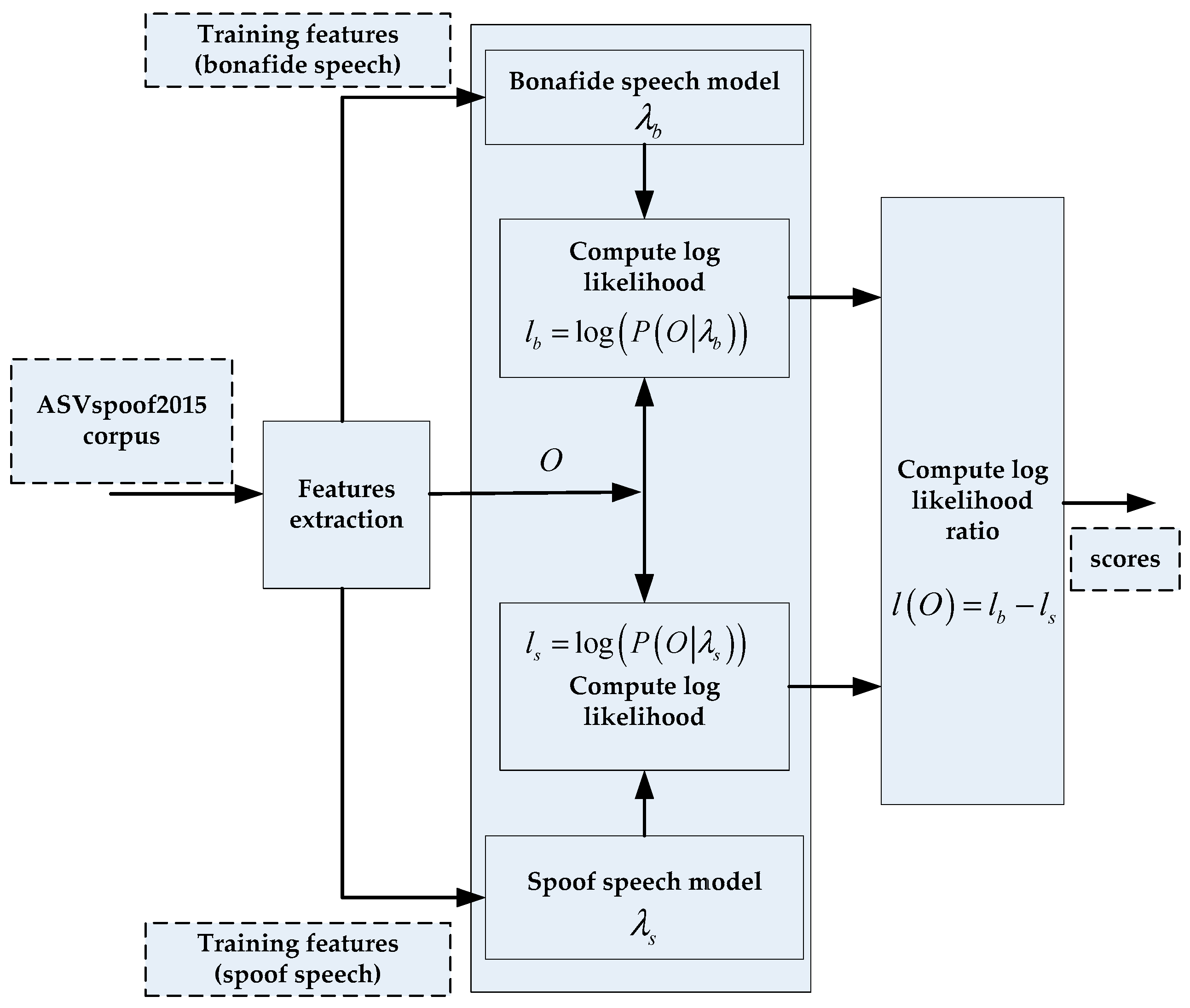 Proceedings 31 00037 g003