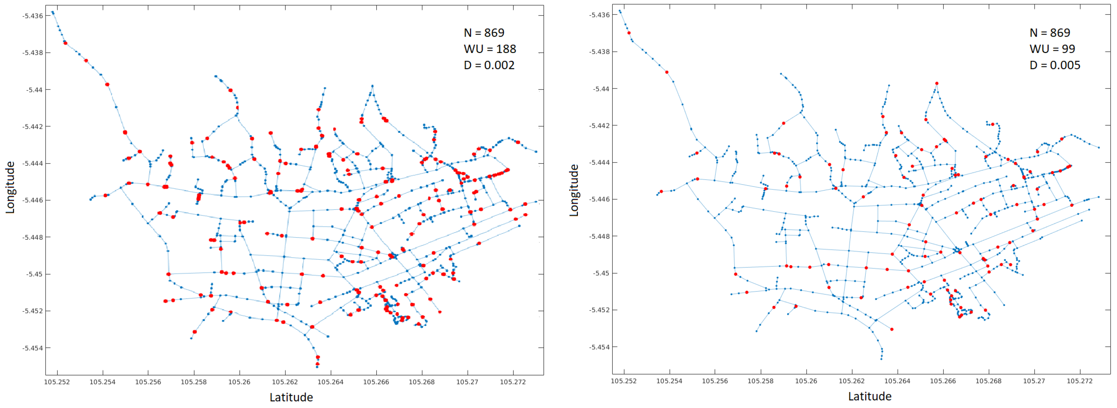 Proceedings 31 00038 g005