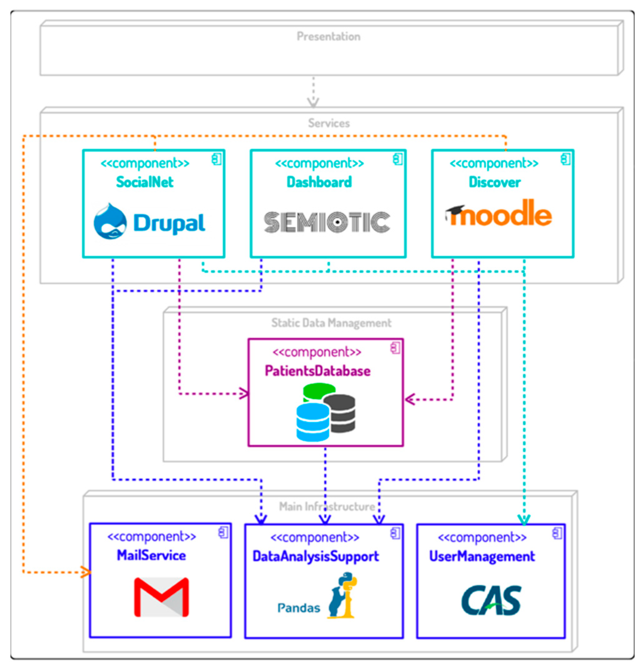 Proceedings 31 00042 g001