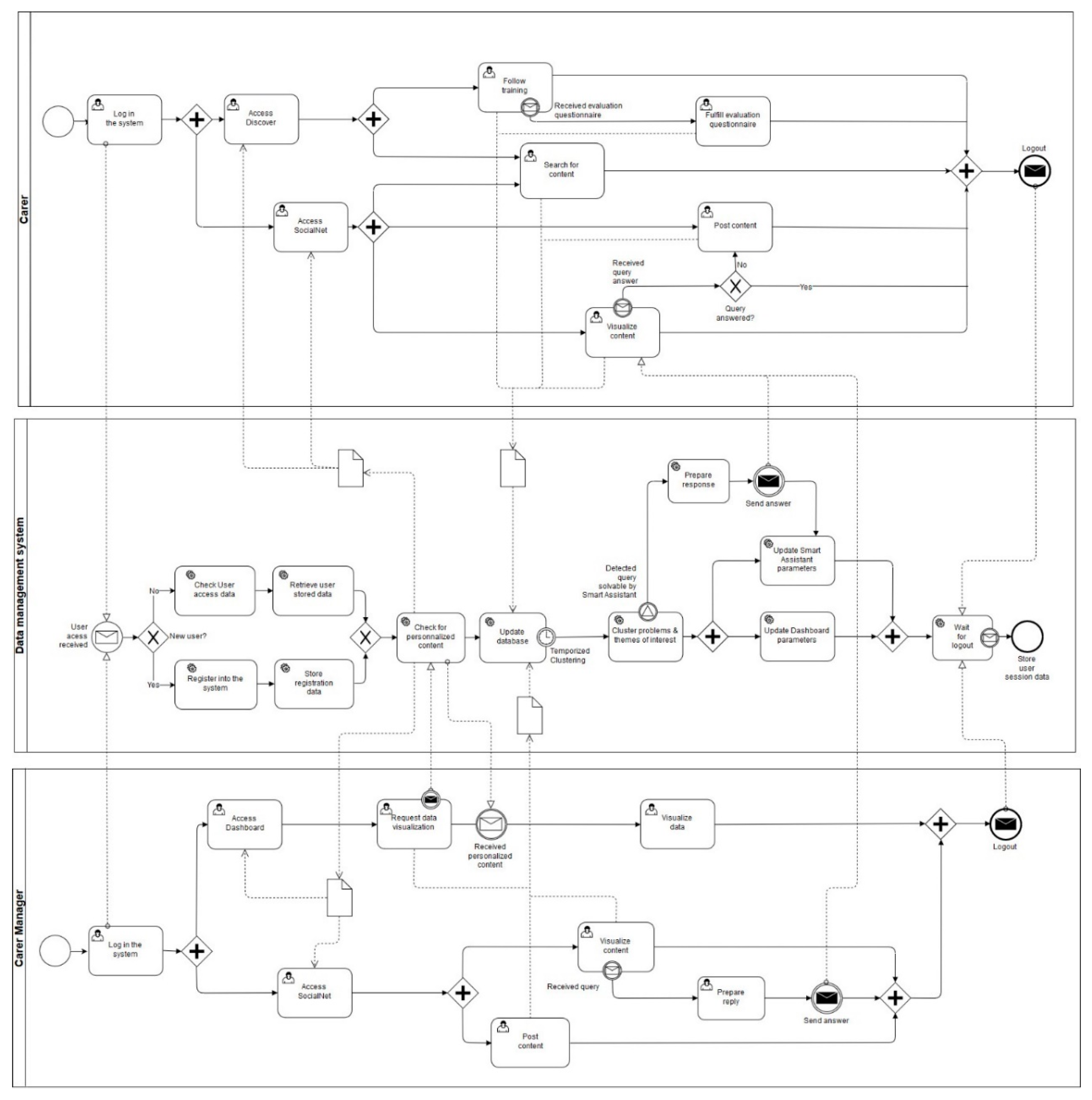 Proceedings 31 00042 g003
