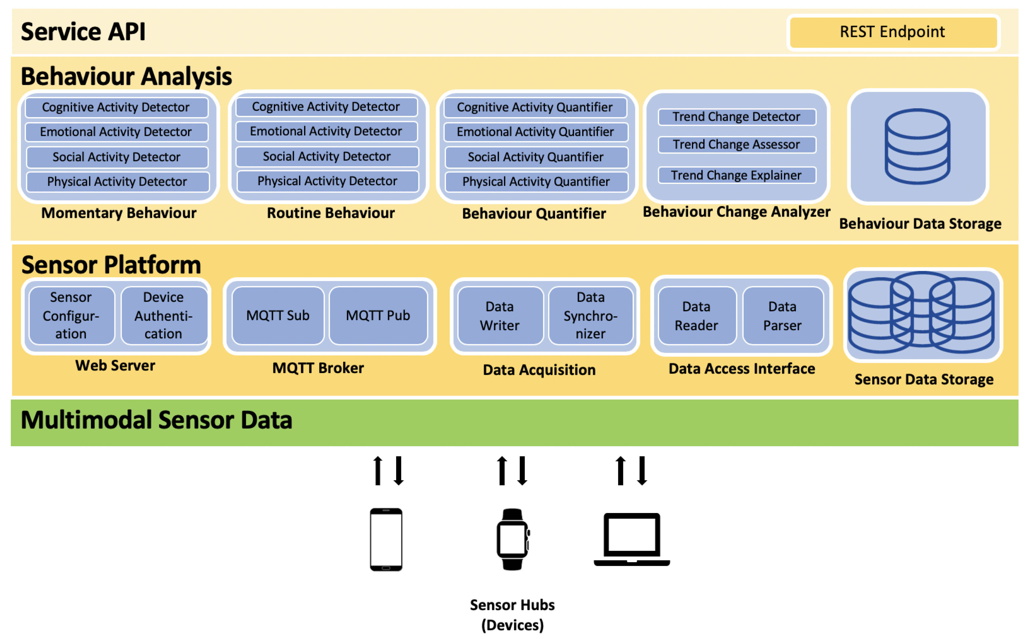 Proceedings 31 00043 g001