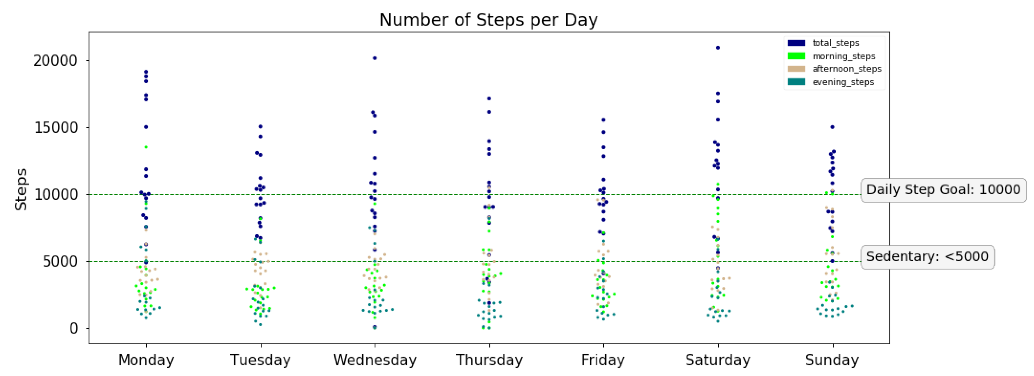 Proceedings 31 00043 g003