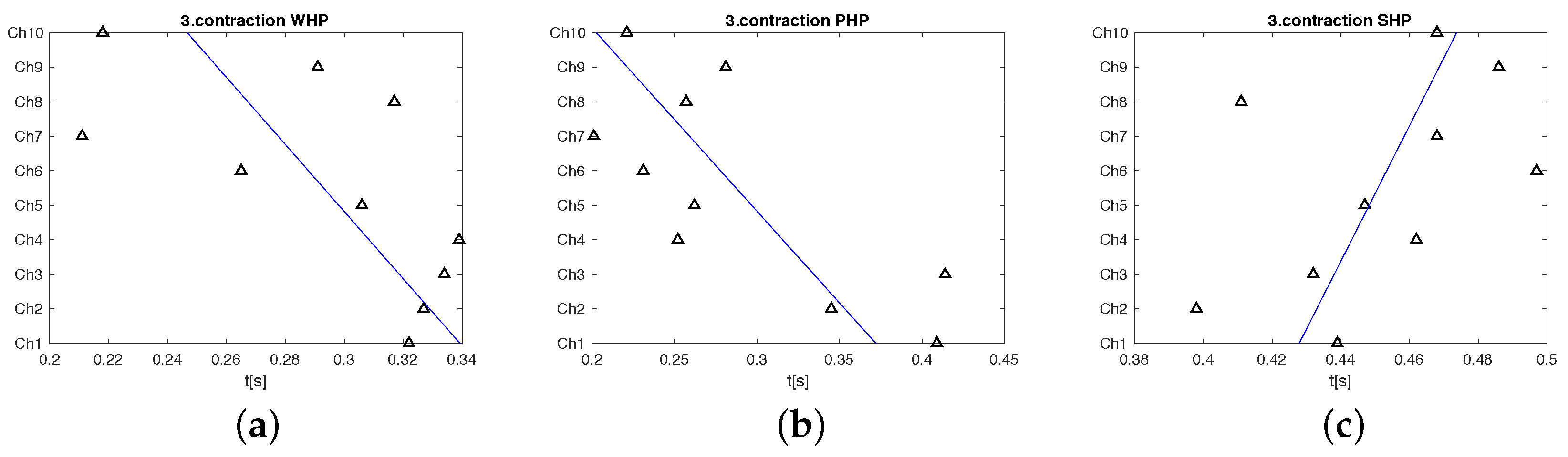 Proceedings 31 00045 g004