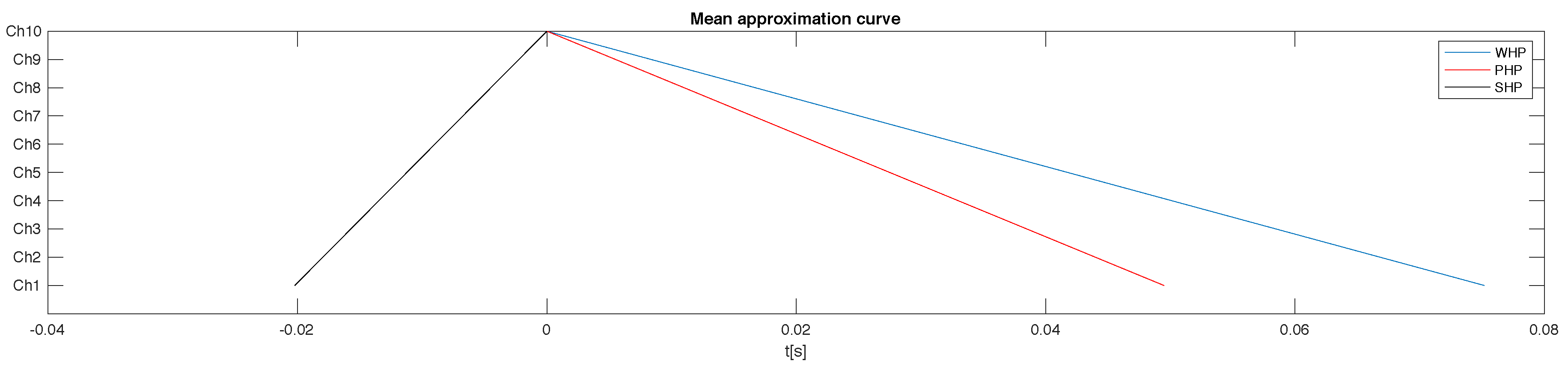 Proceedings 31 00045 g005