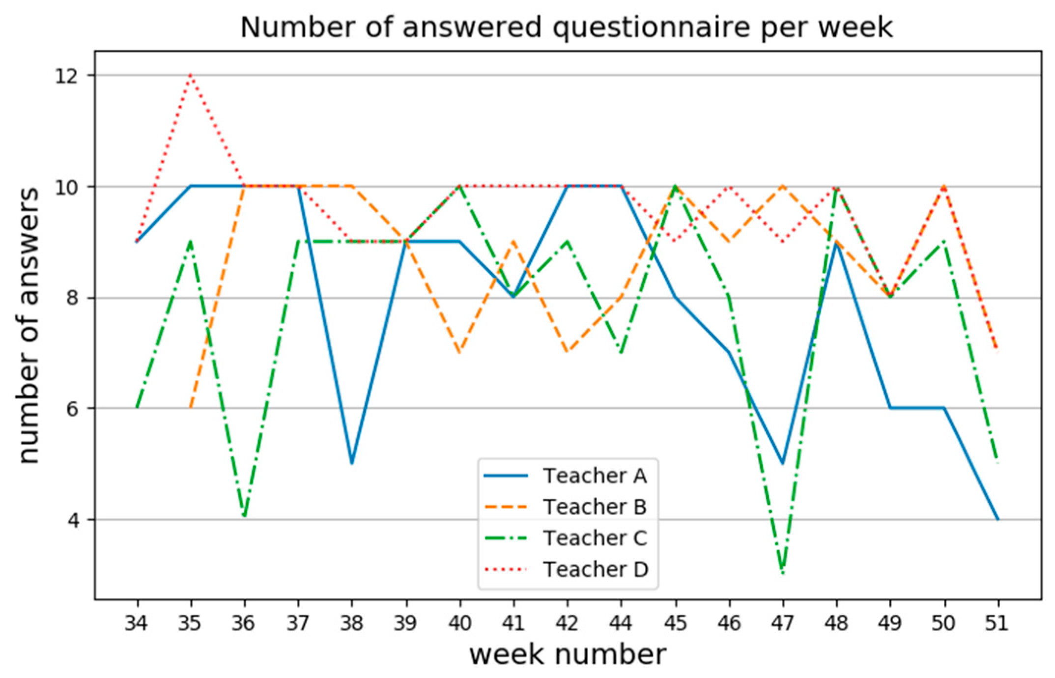 Proceedings 31 00047 g002