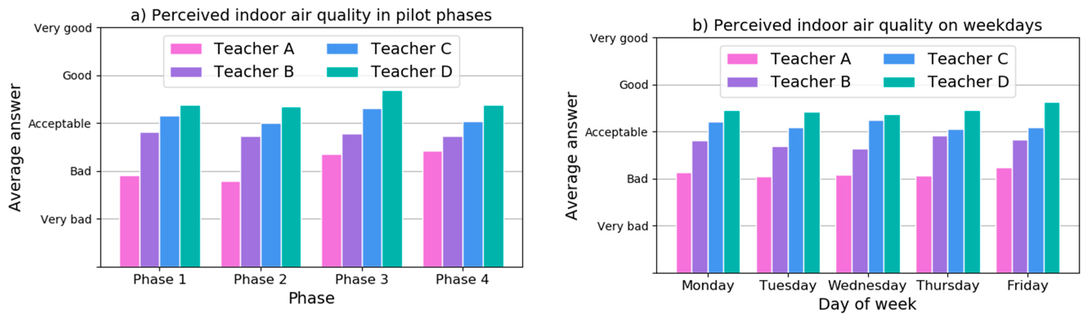 Proceedings 31 00047 g003