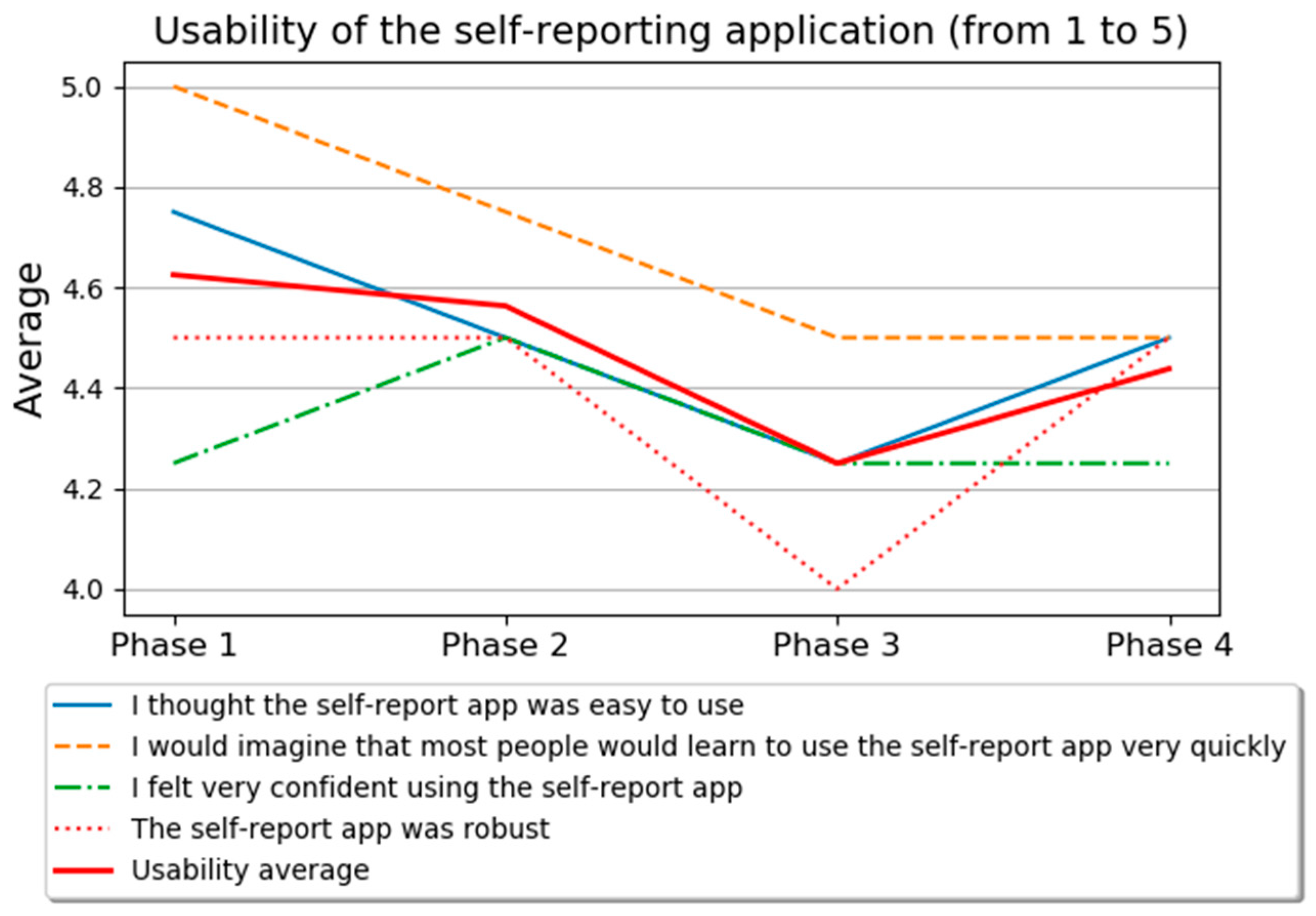 Proceedings 31 00047 g005