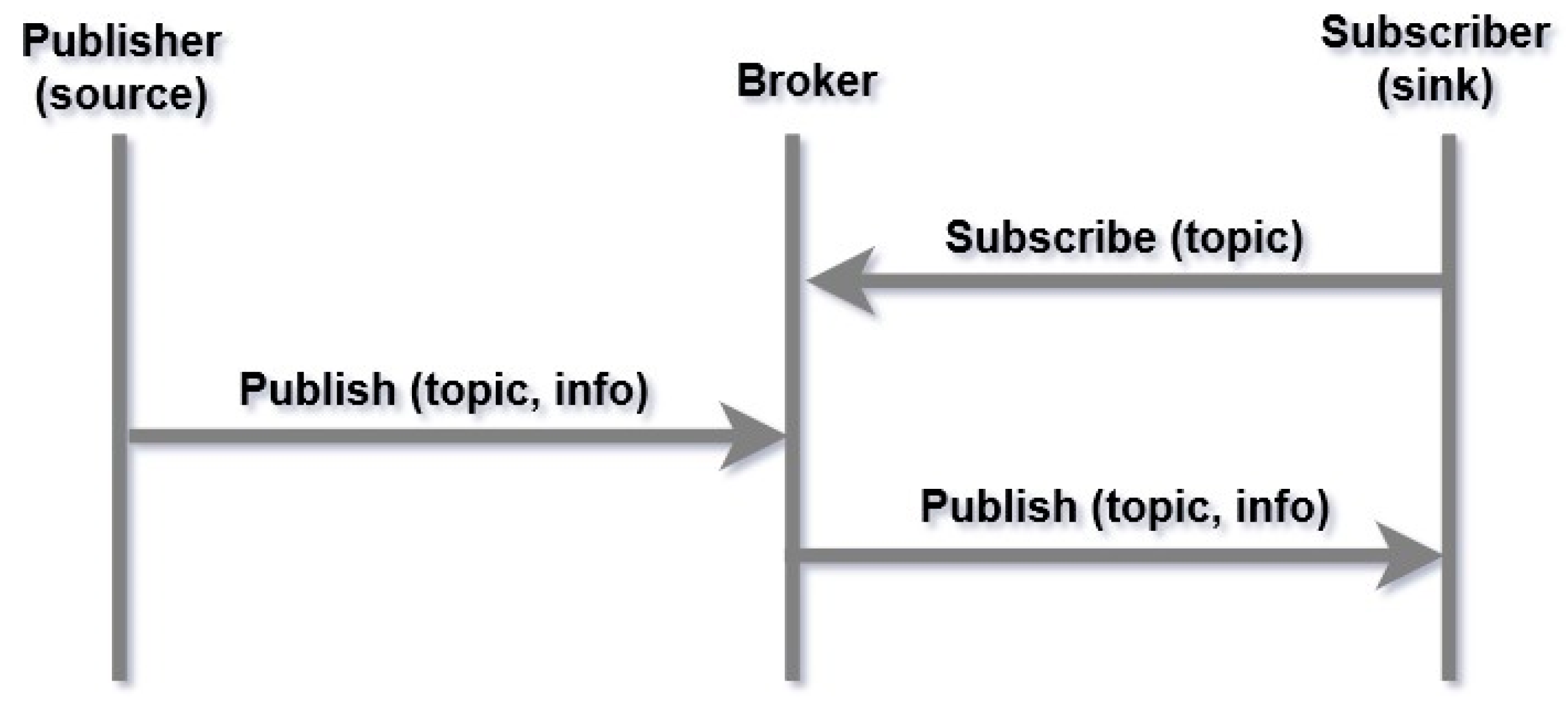 Proceedings 31 00049 g004