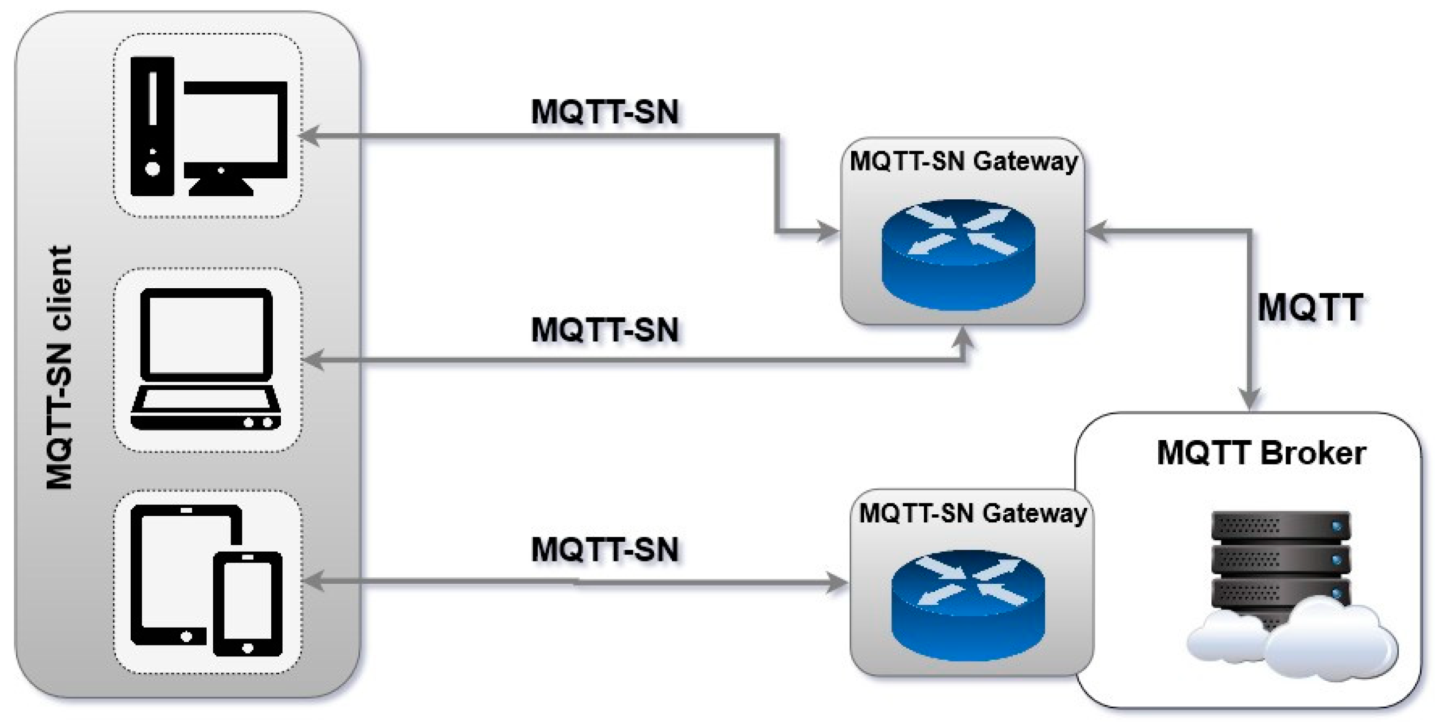 Proceedings 31 00049 g005