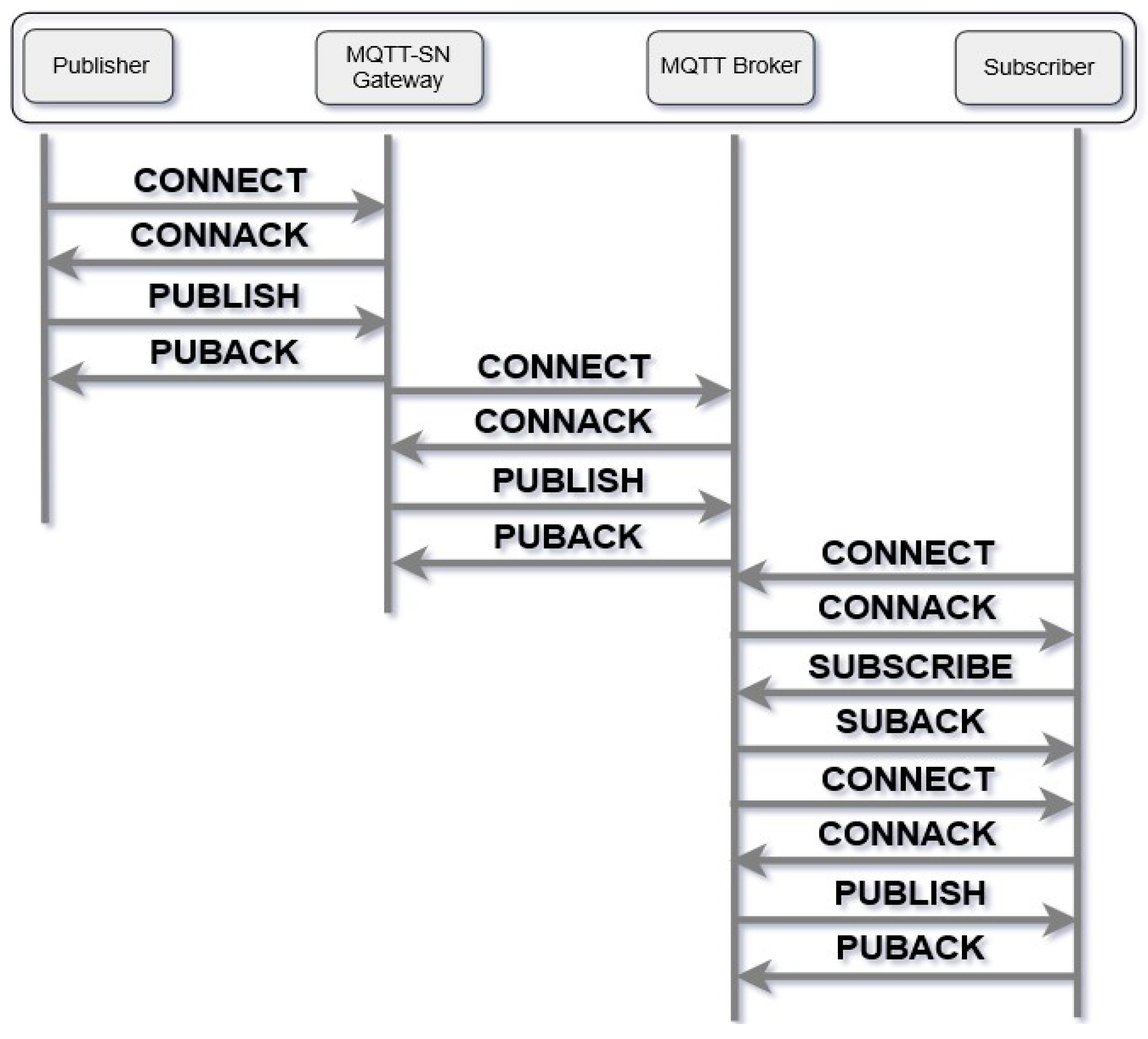 Proceedings 31 00049 g006