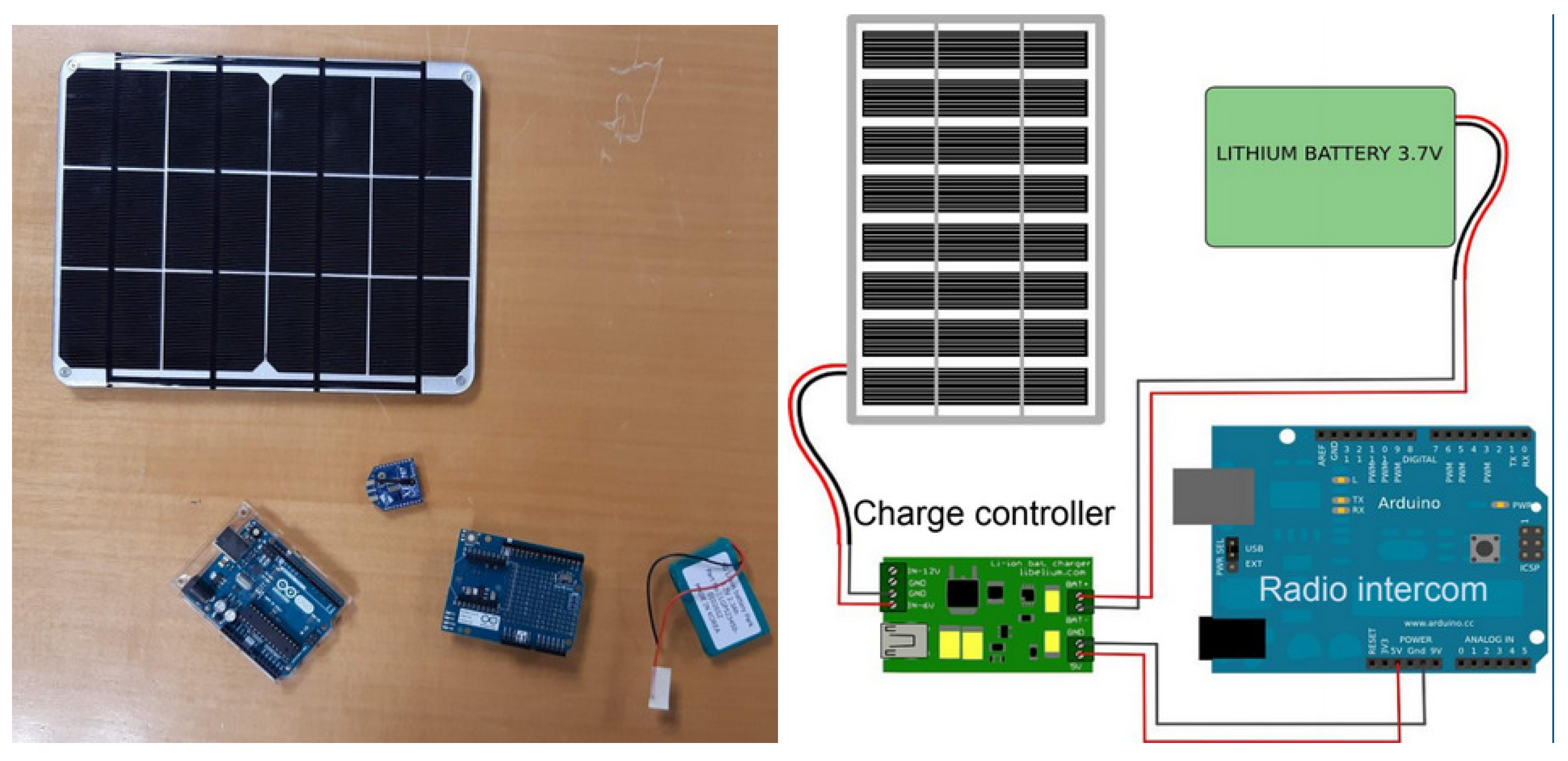 Proceedings 31 00050 g004