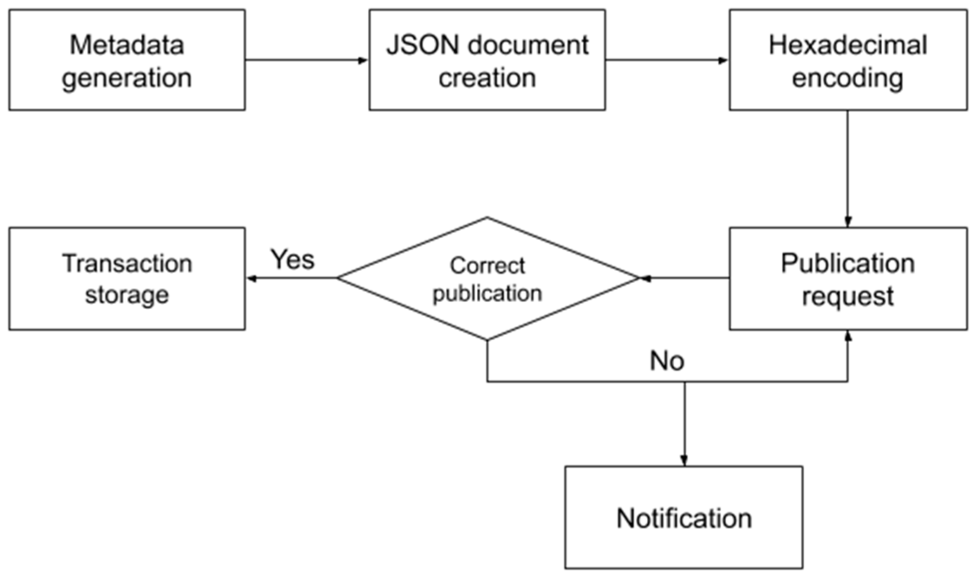 Proceedings 31 00052 g002