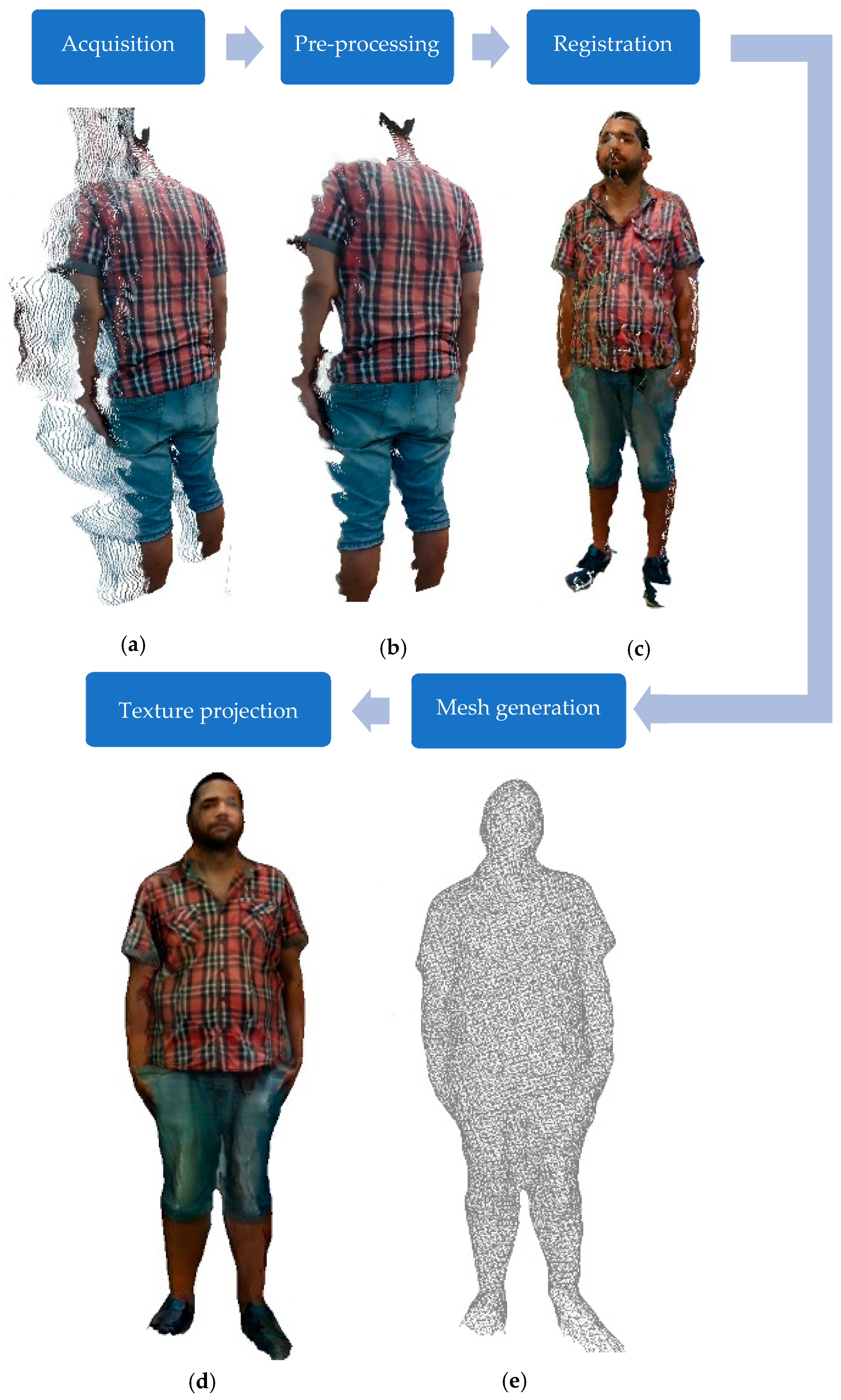 Proceedings 31 00053 g003