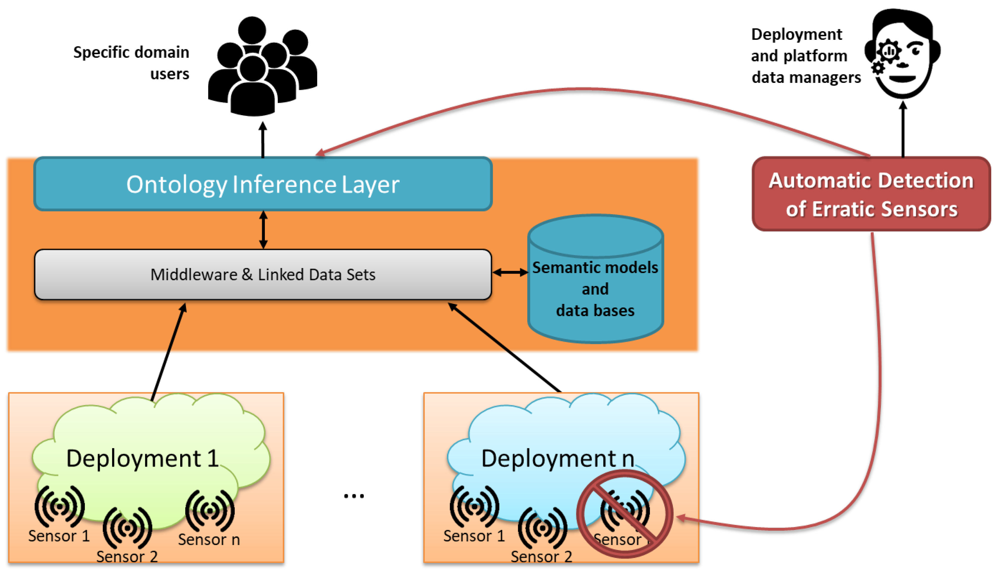 Proceedings 31 00055 g001