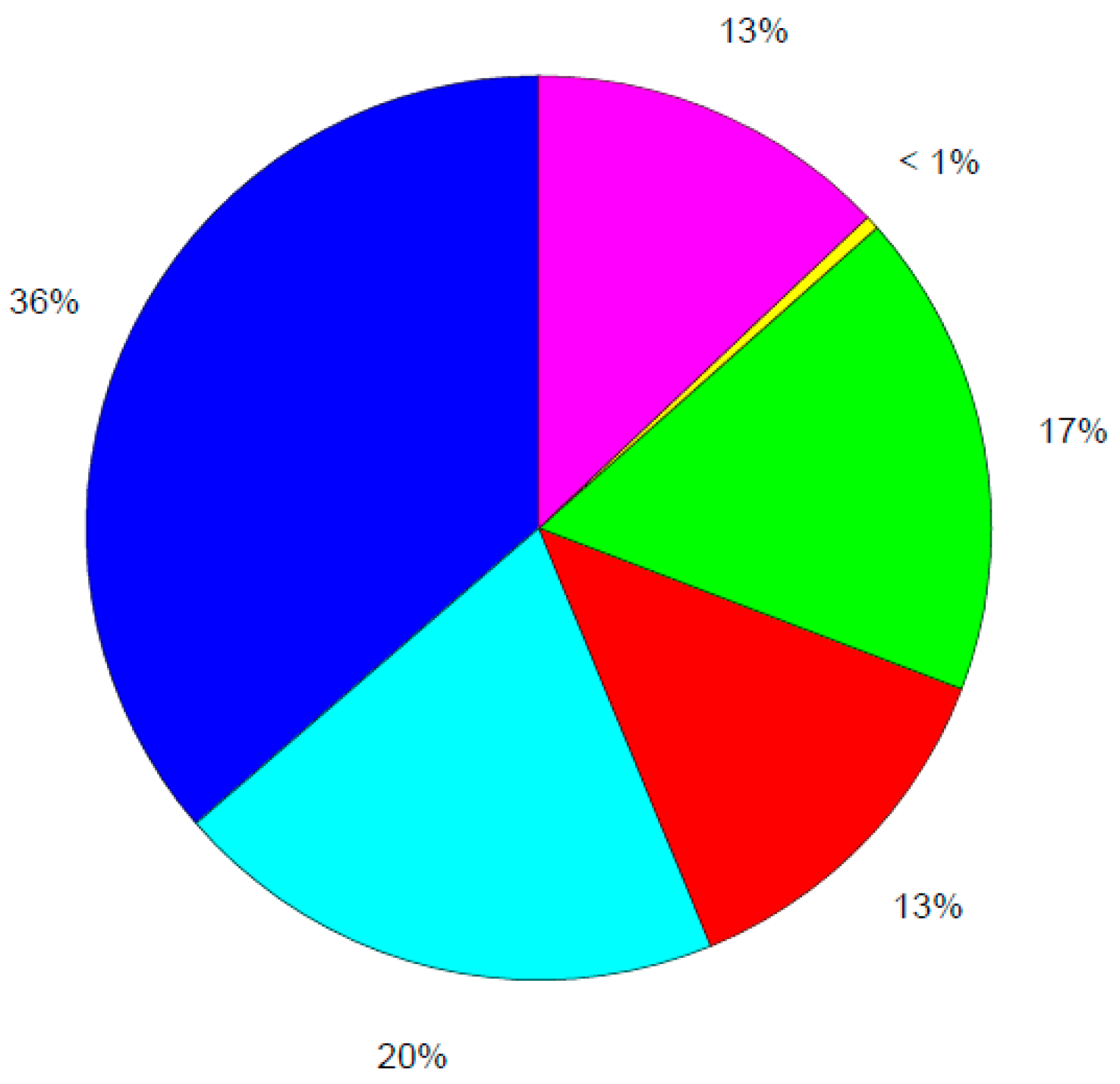 Proceedings 31 00056 g013