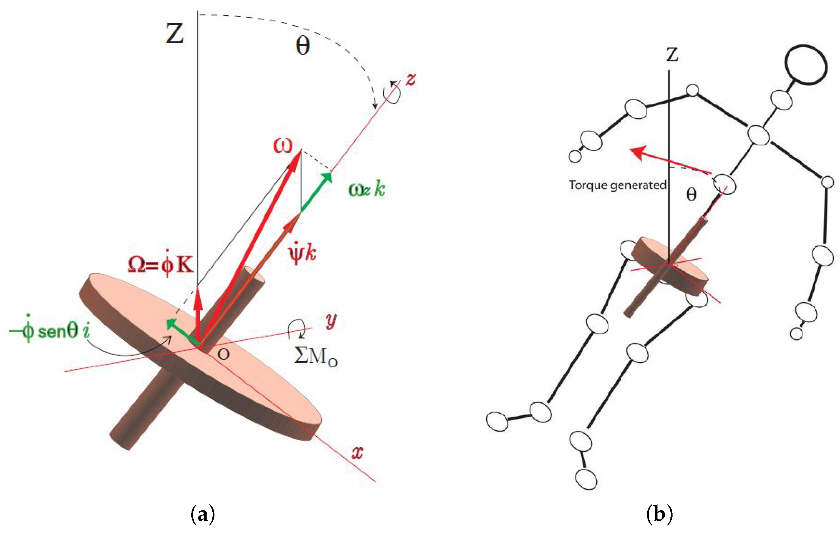 Proceedings 31 00059 g003