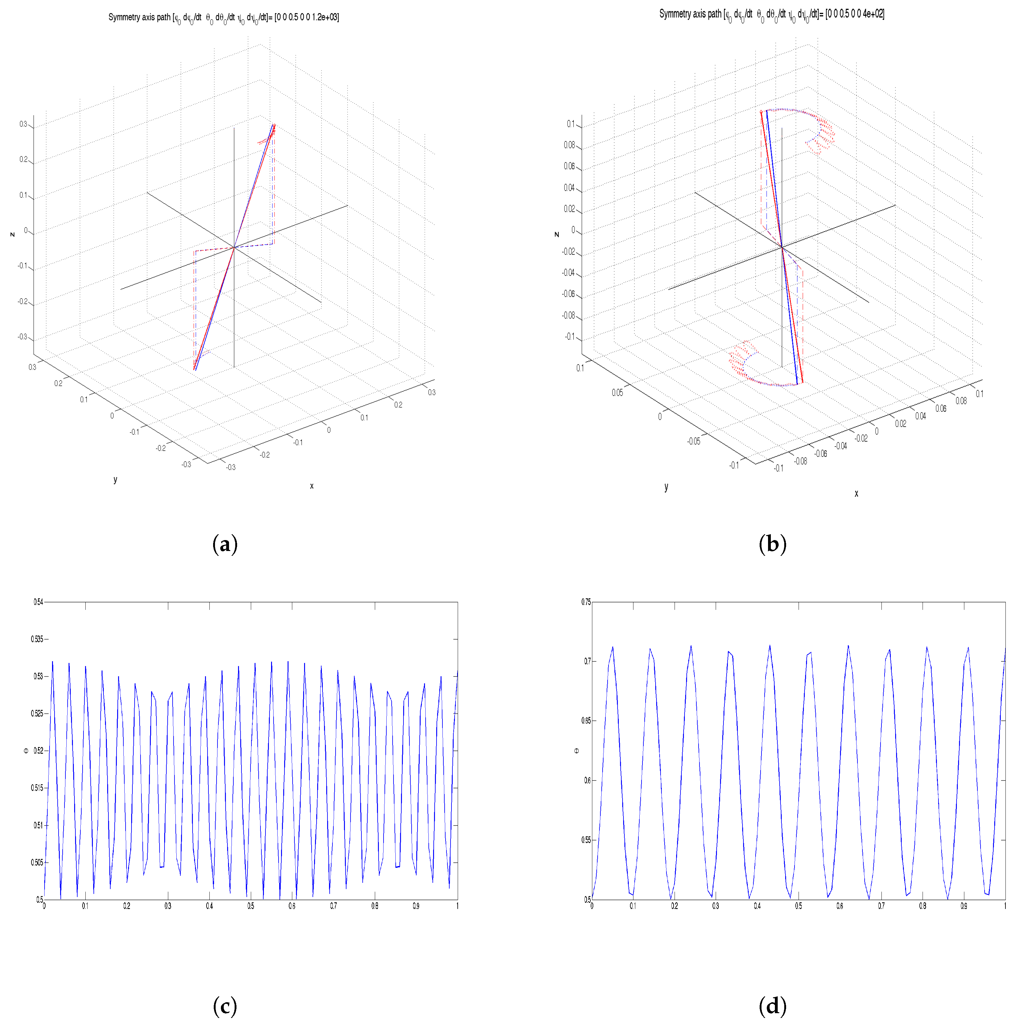 Proceedings 31 00059 g004