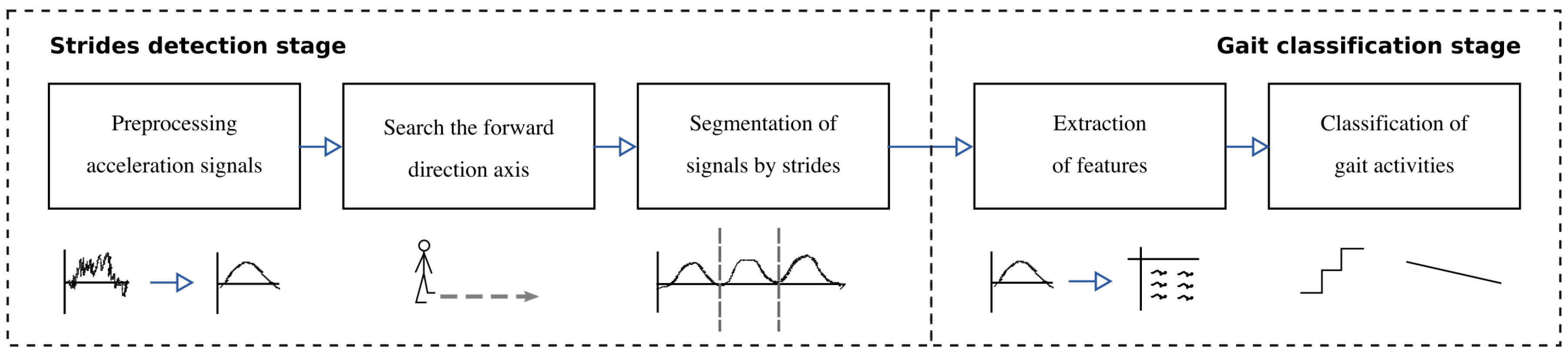 Proceedings 31 00060 g001