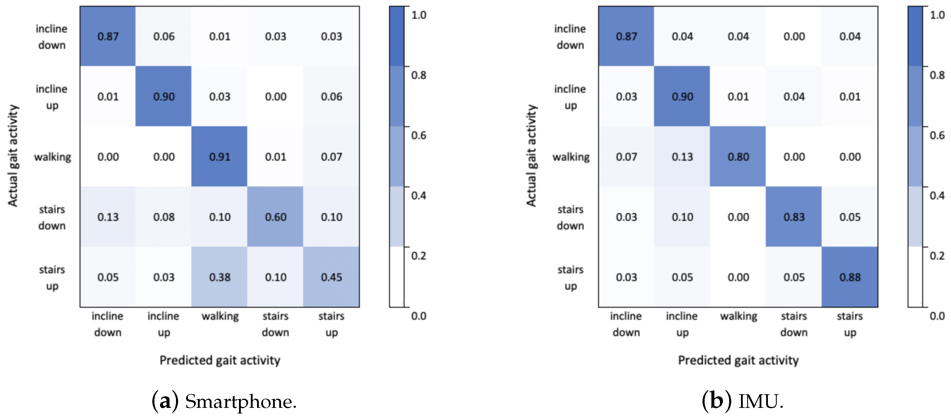 Proceedings 31 00060 g005