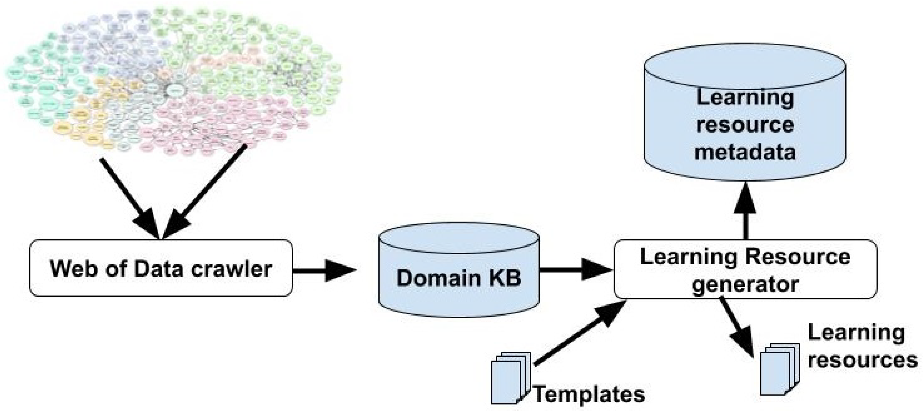 Proceedings 31 00061 g001