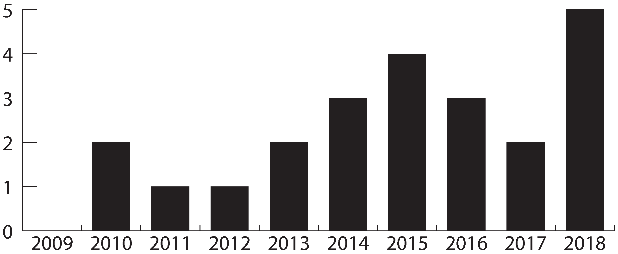 Proceedings 31 00062 g002 Proceedings 31 00062 g002