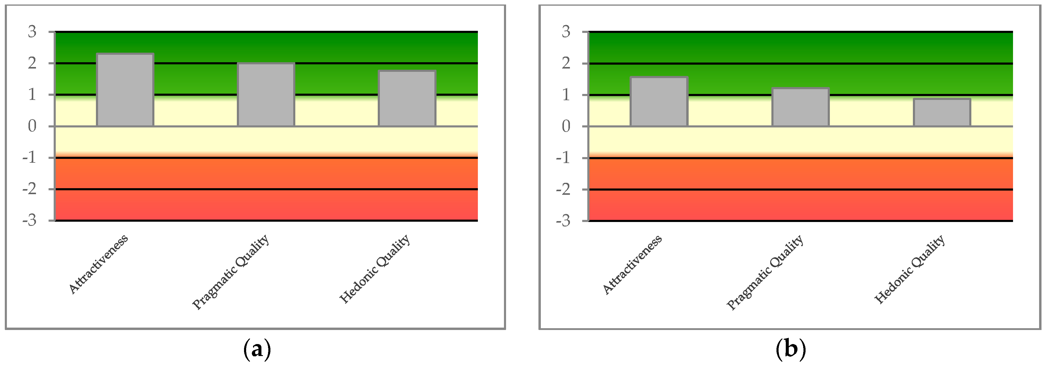 Proceedings 31 00065 g003