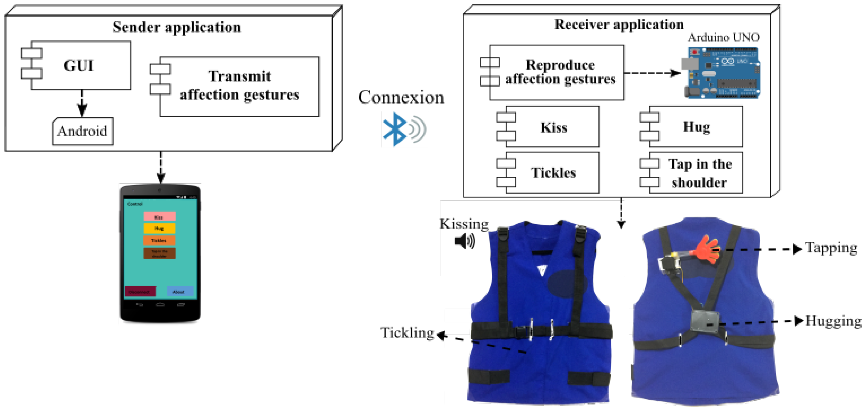 Proceedings 31 00066 g002