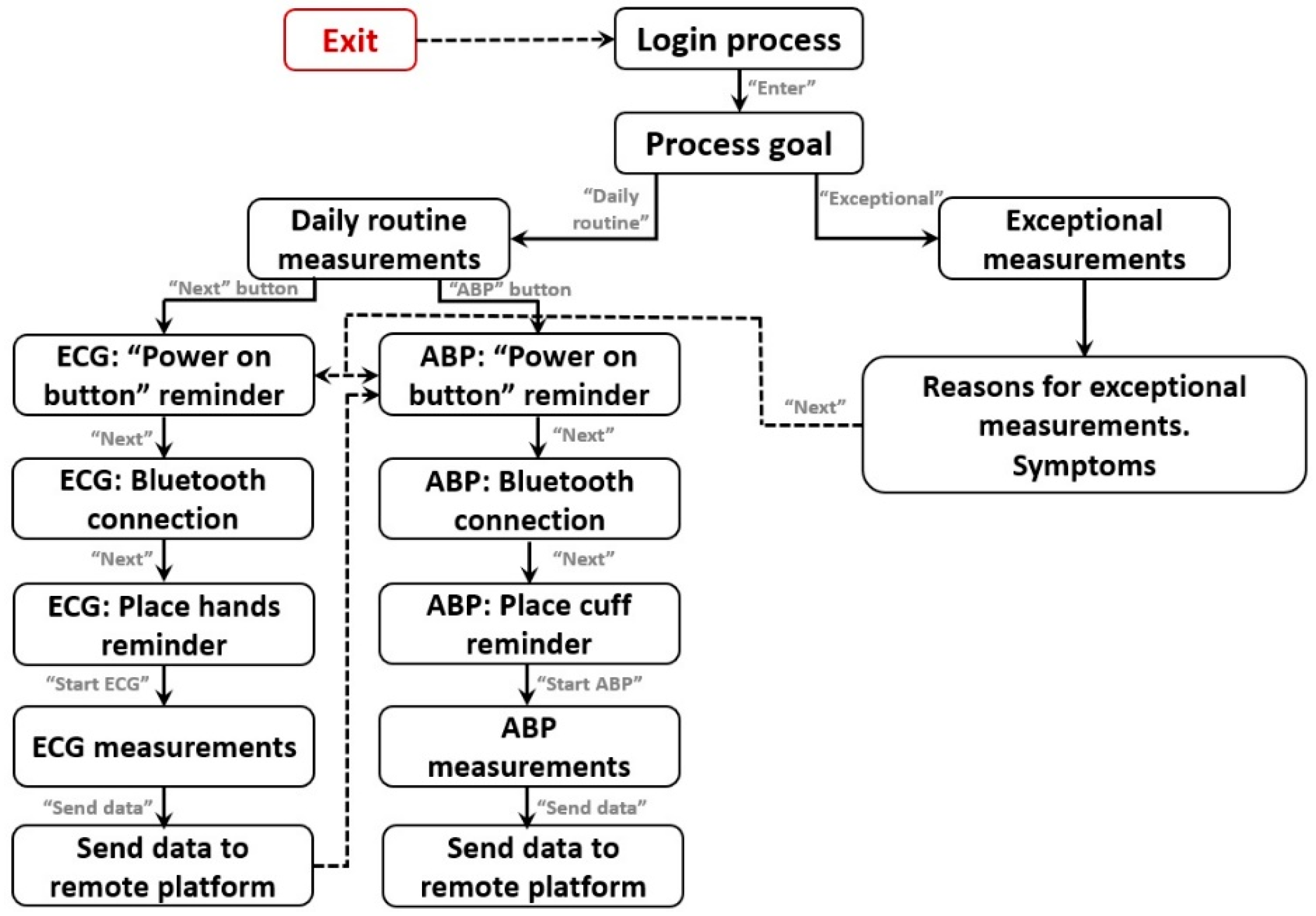Proceedings 31 00067 g005