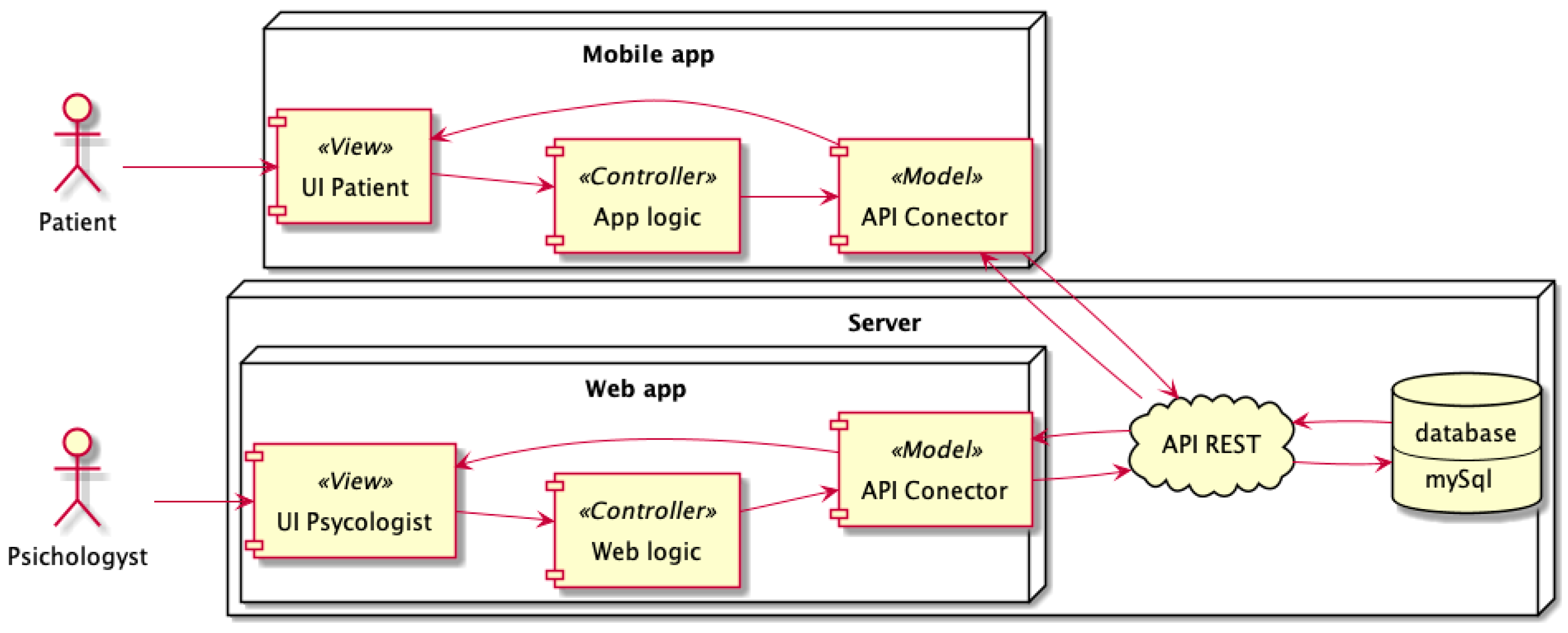 Proceedings 31 00068 g001