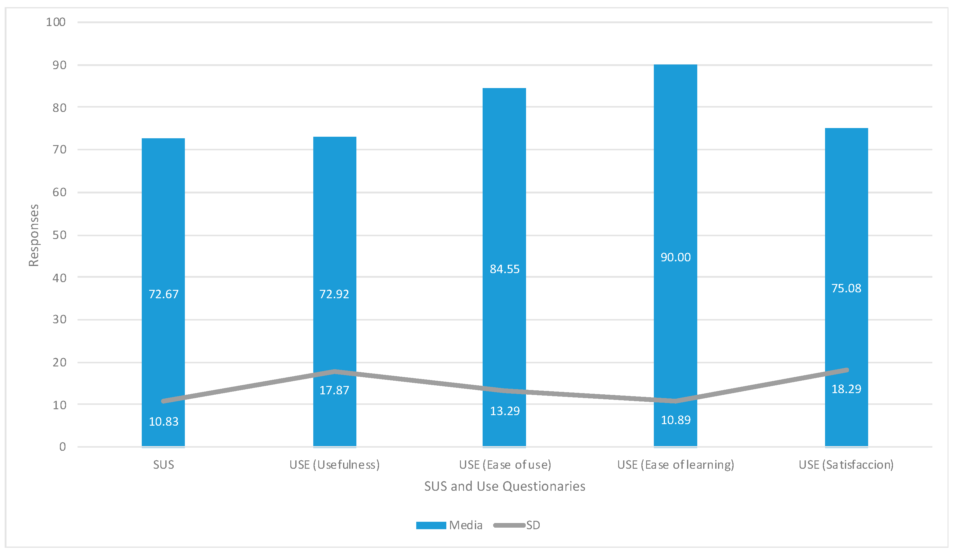 Proceedings 31 00068 g009