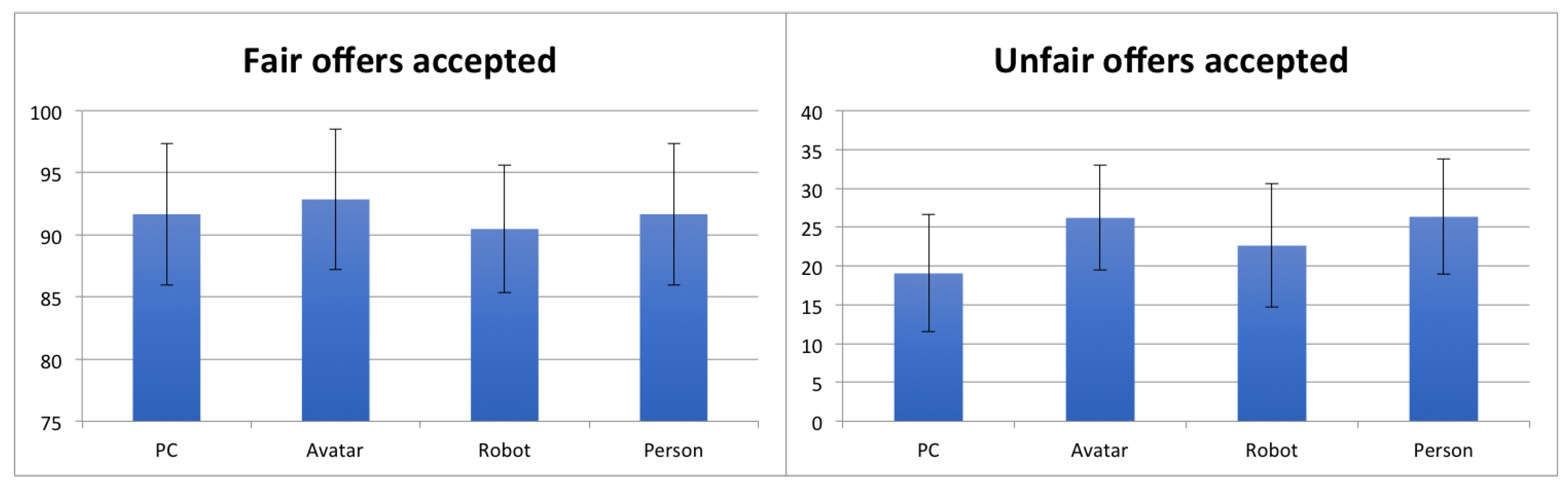 Proceedings 31 00071 g004