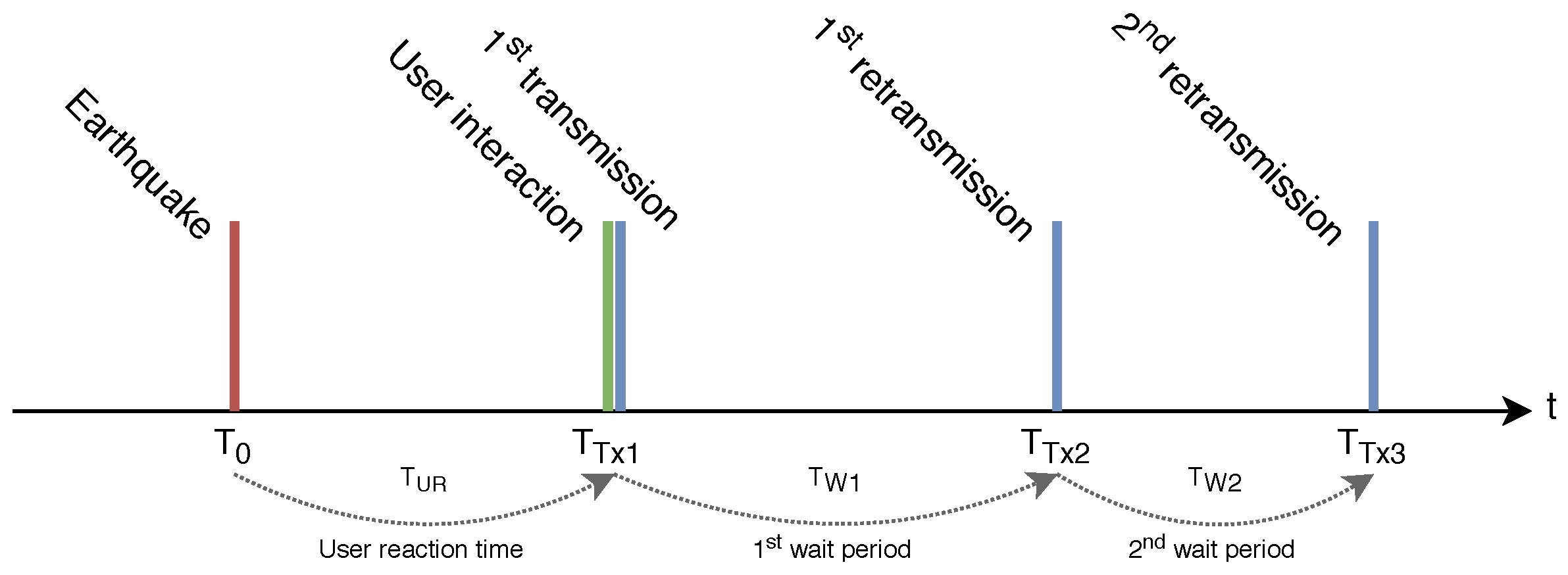 Proceedings 31 00073 g003
