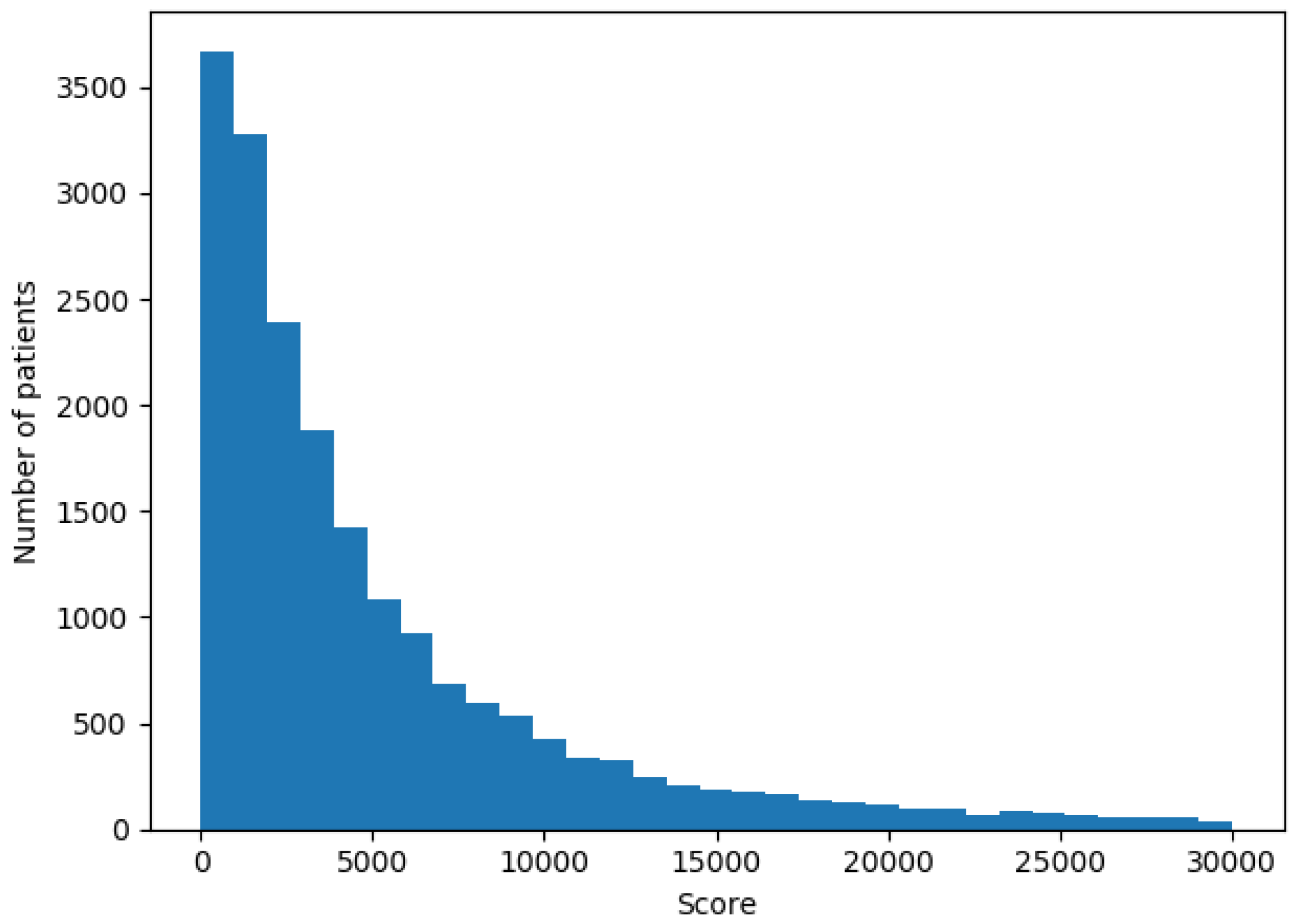 Proceedings 31 00074 g001