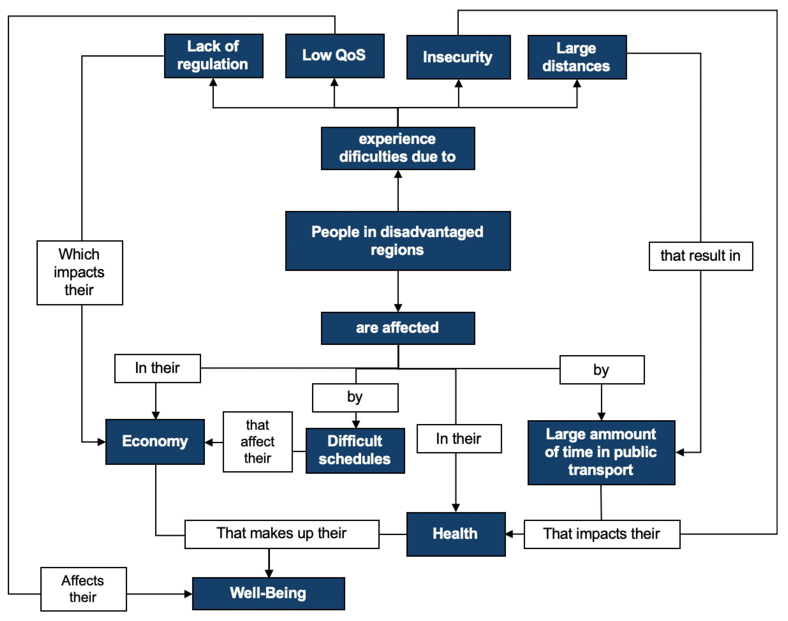 Proceedings 31 00077 g001