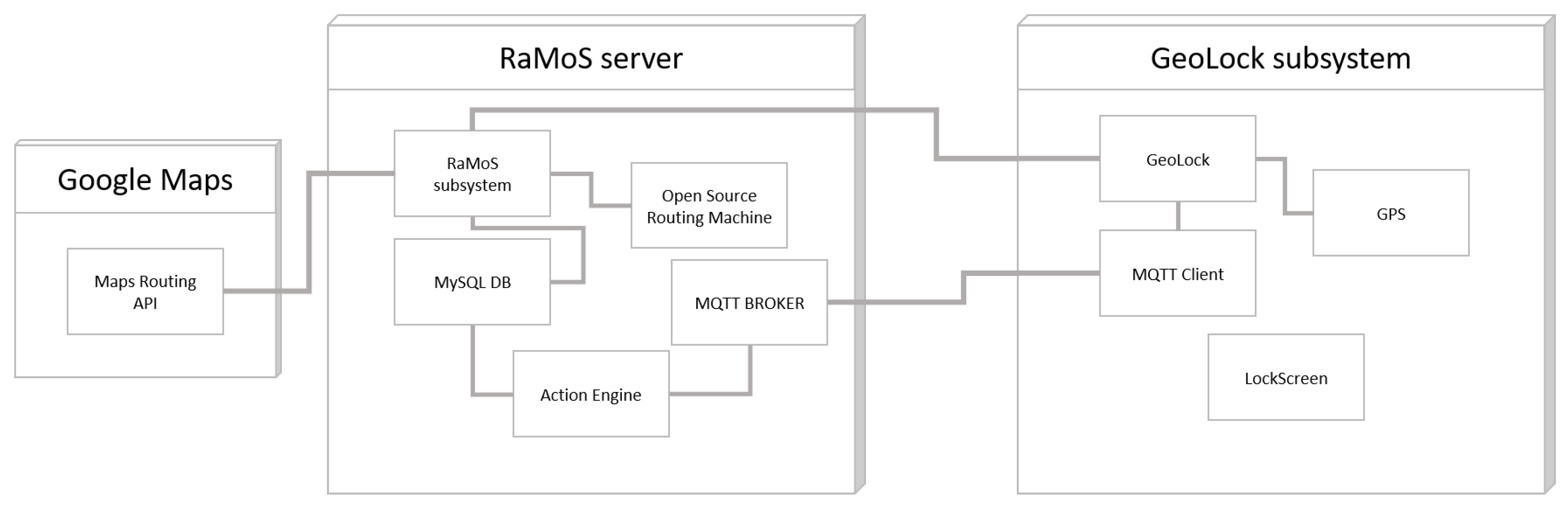Proceedings 31 00077 g002
