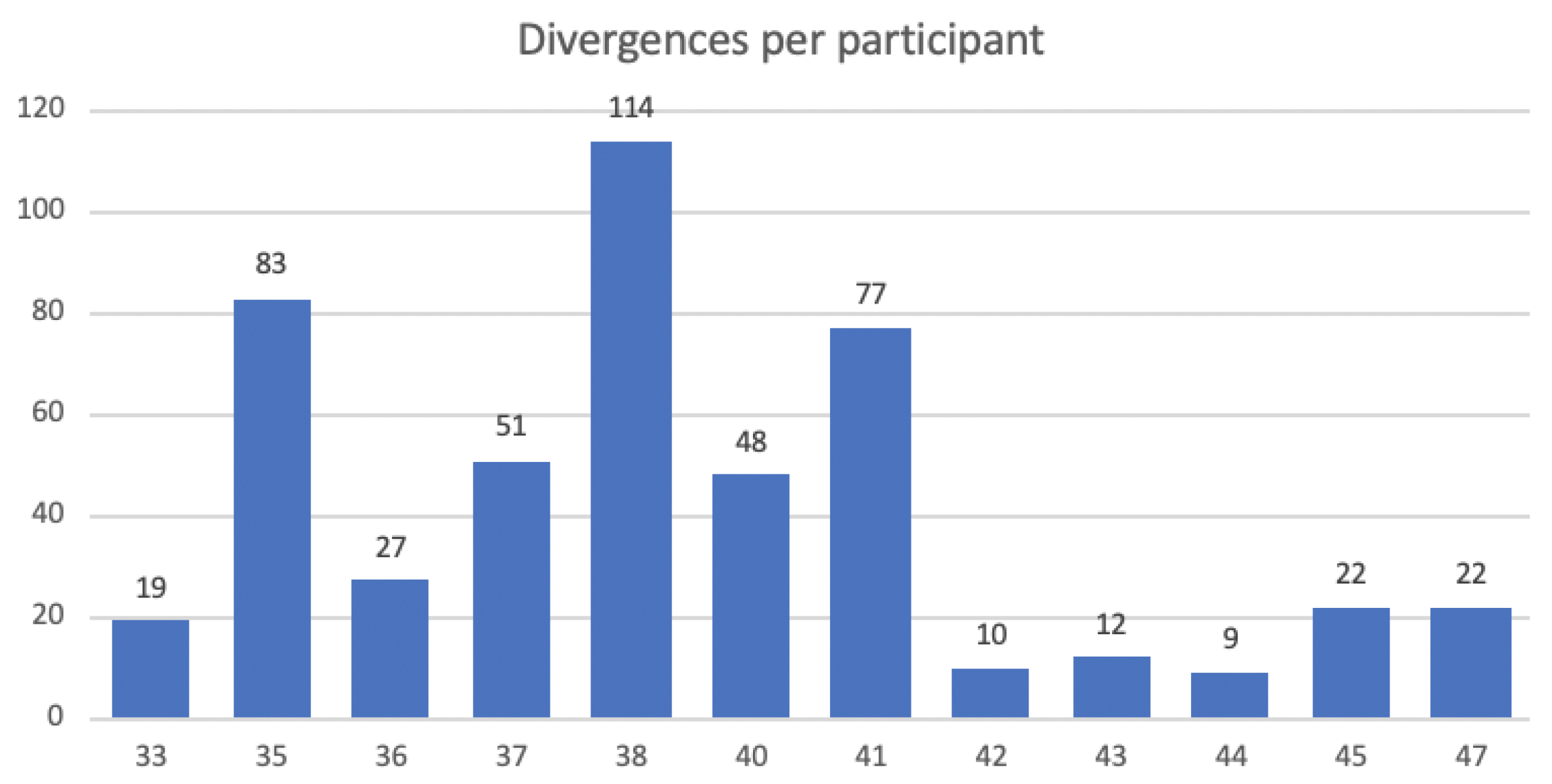 Proceedings 31 00077 g007