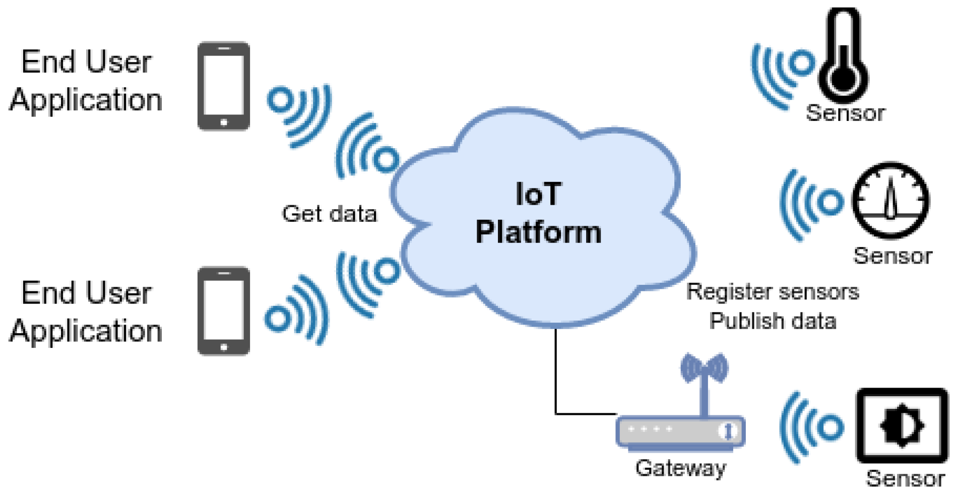 Proceedings 31 00078 g001