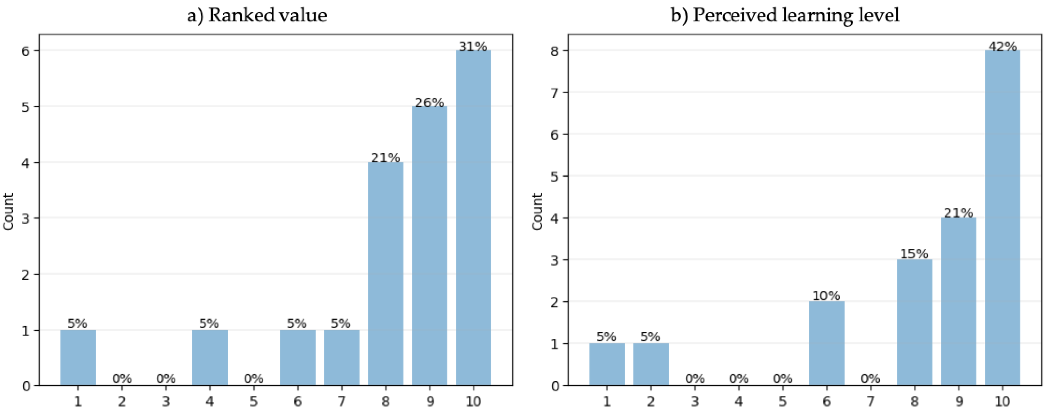 Proceedings 31 00084 g003