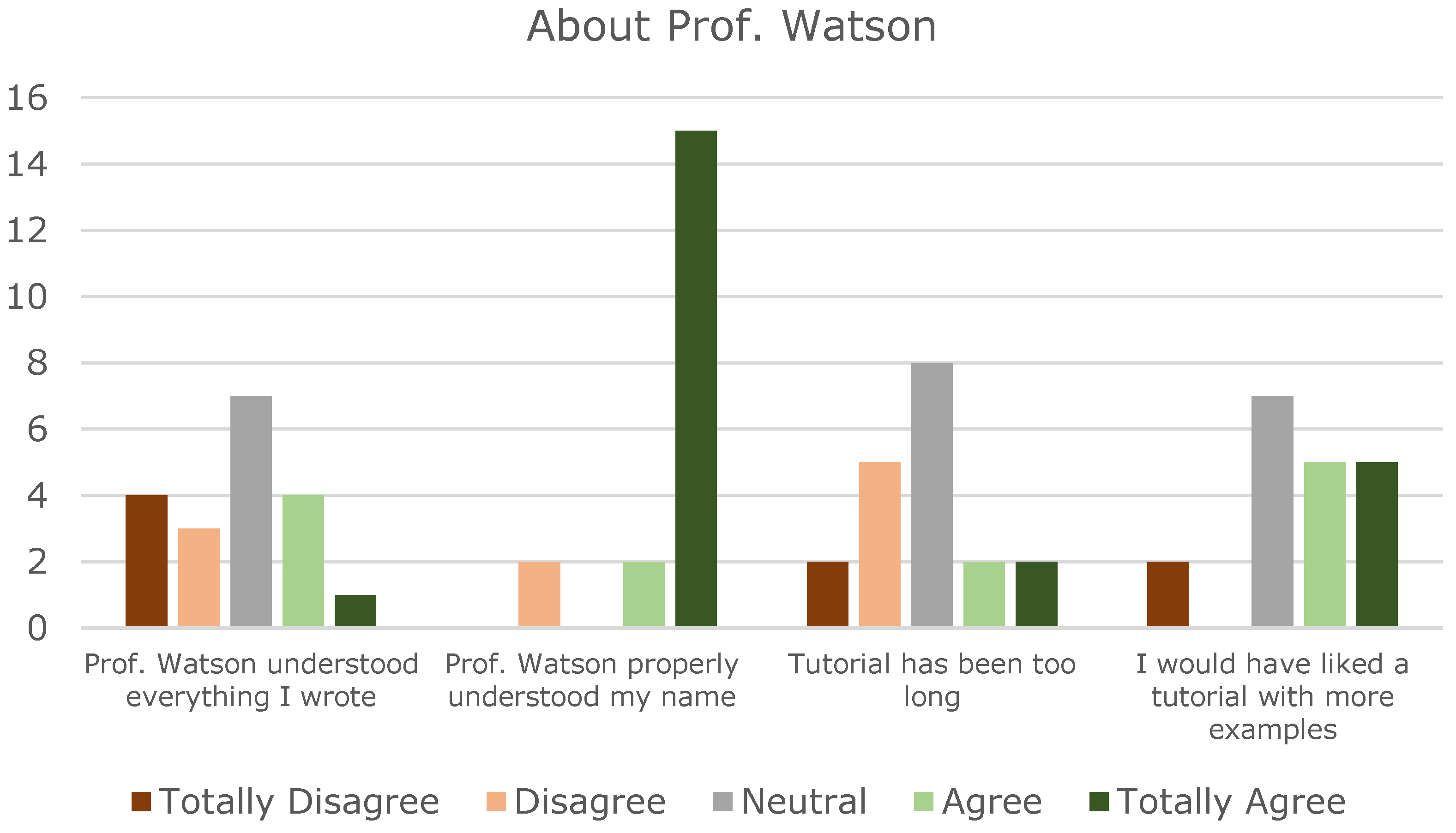 Proceedings 31 00084 g004