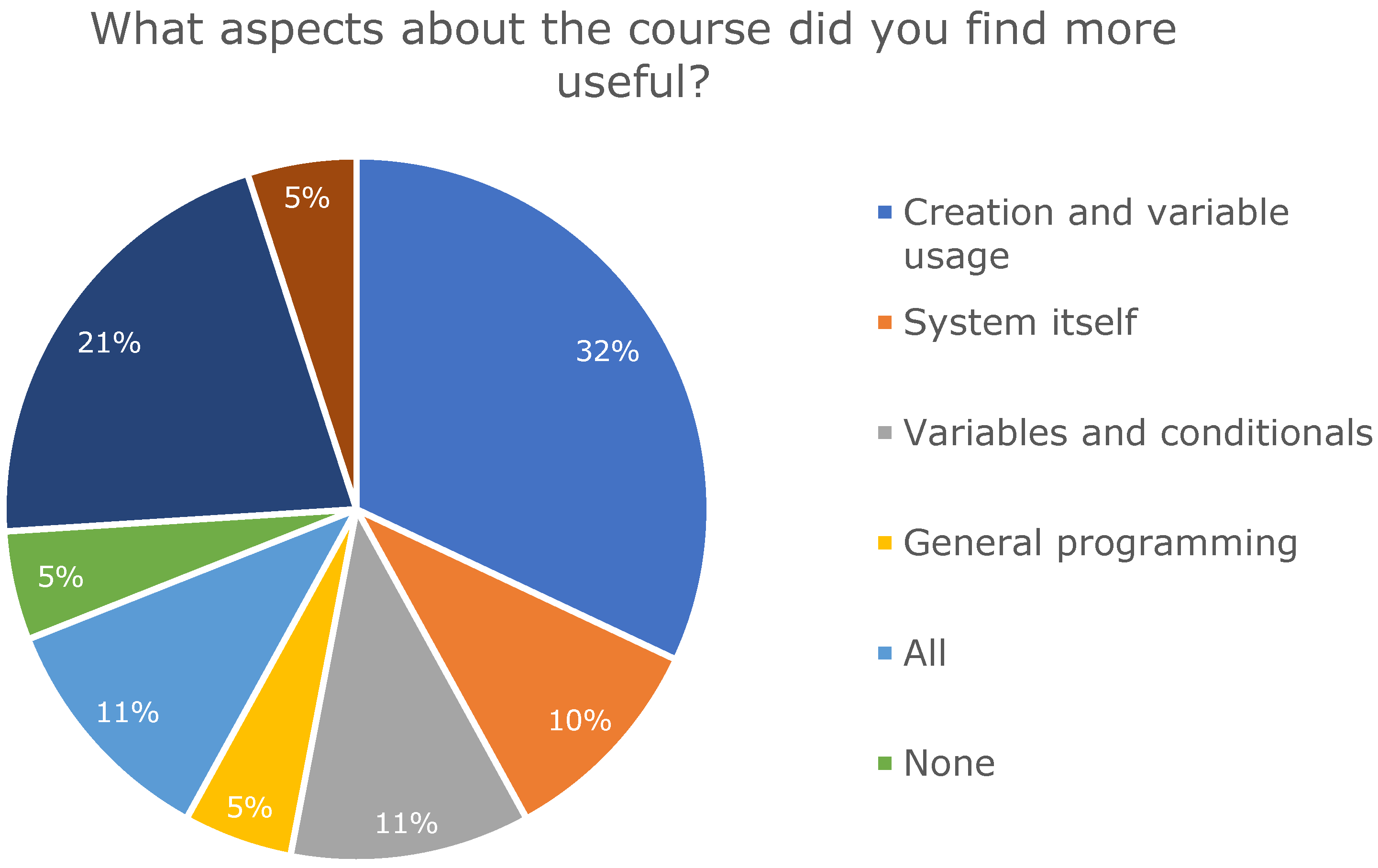 Proceedings 31 00084 g005