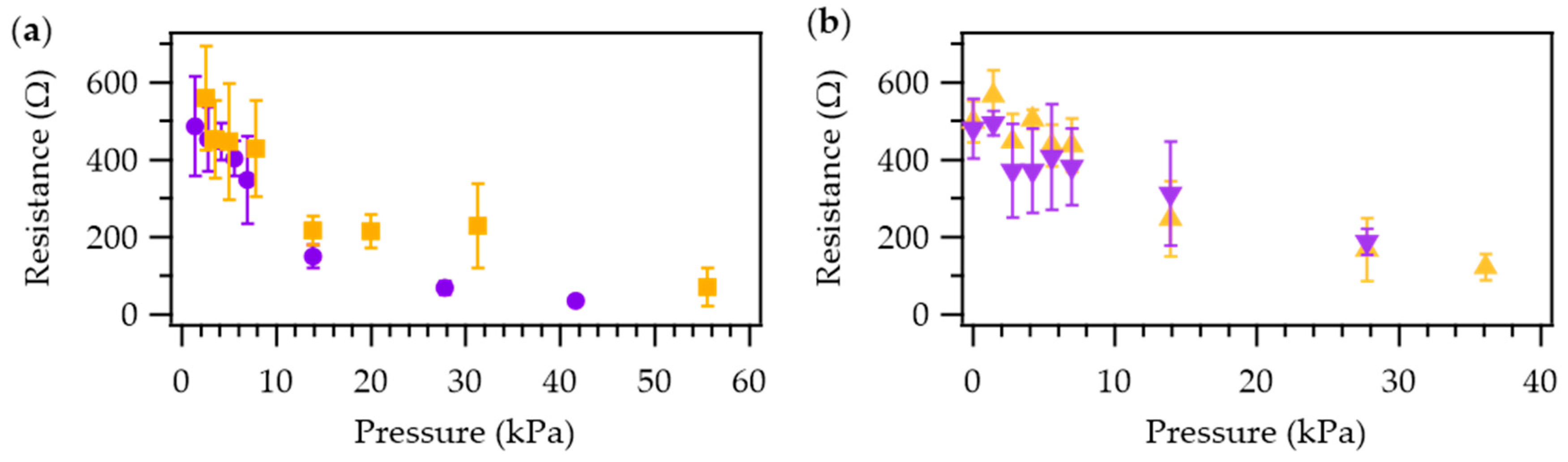 Proceedings 32 00003 g002