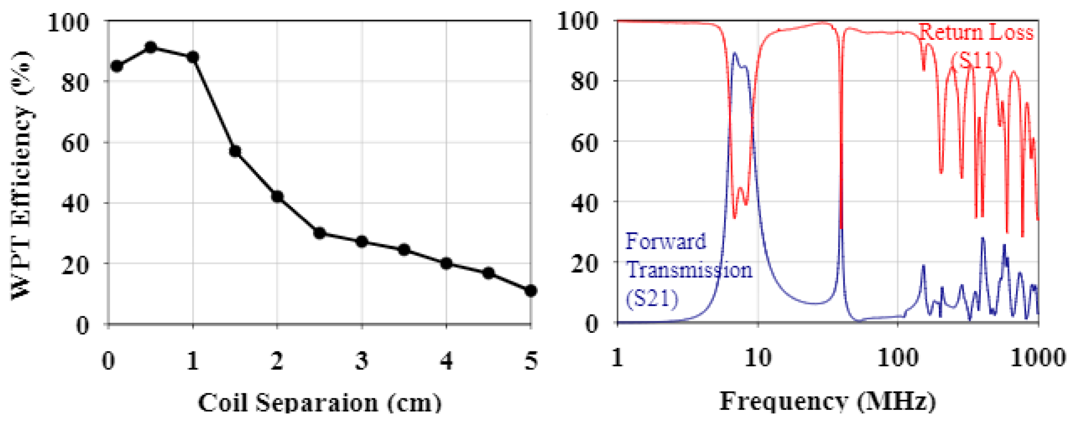 Proceedings 32 00007 g004