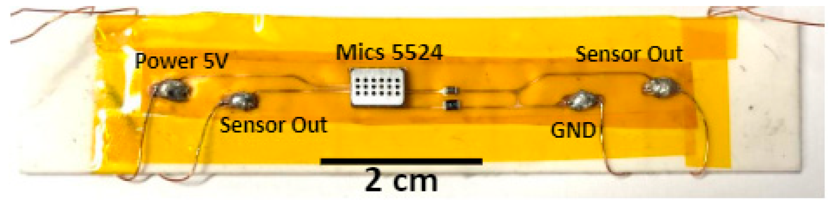 Proceedings 32 00007 g005
