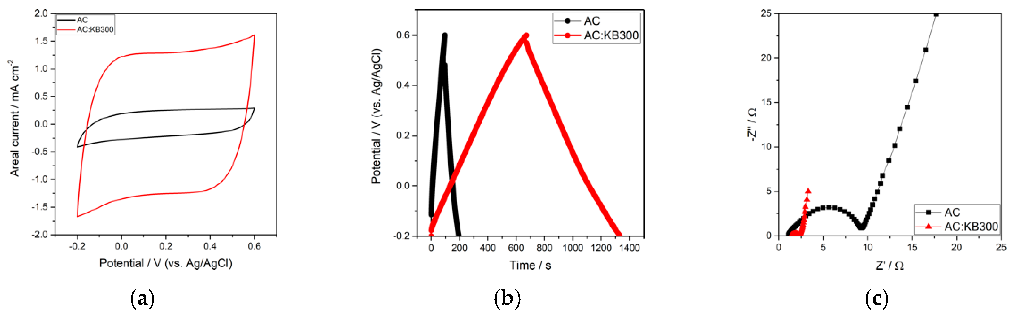 Proceedings 32 00010 g001