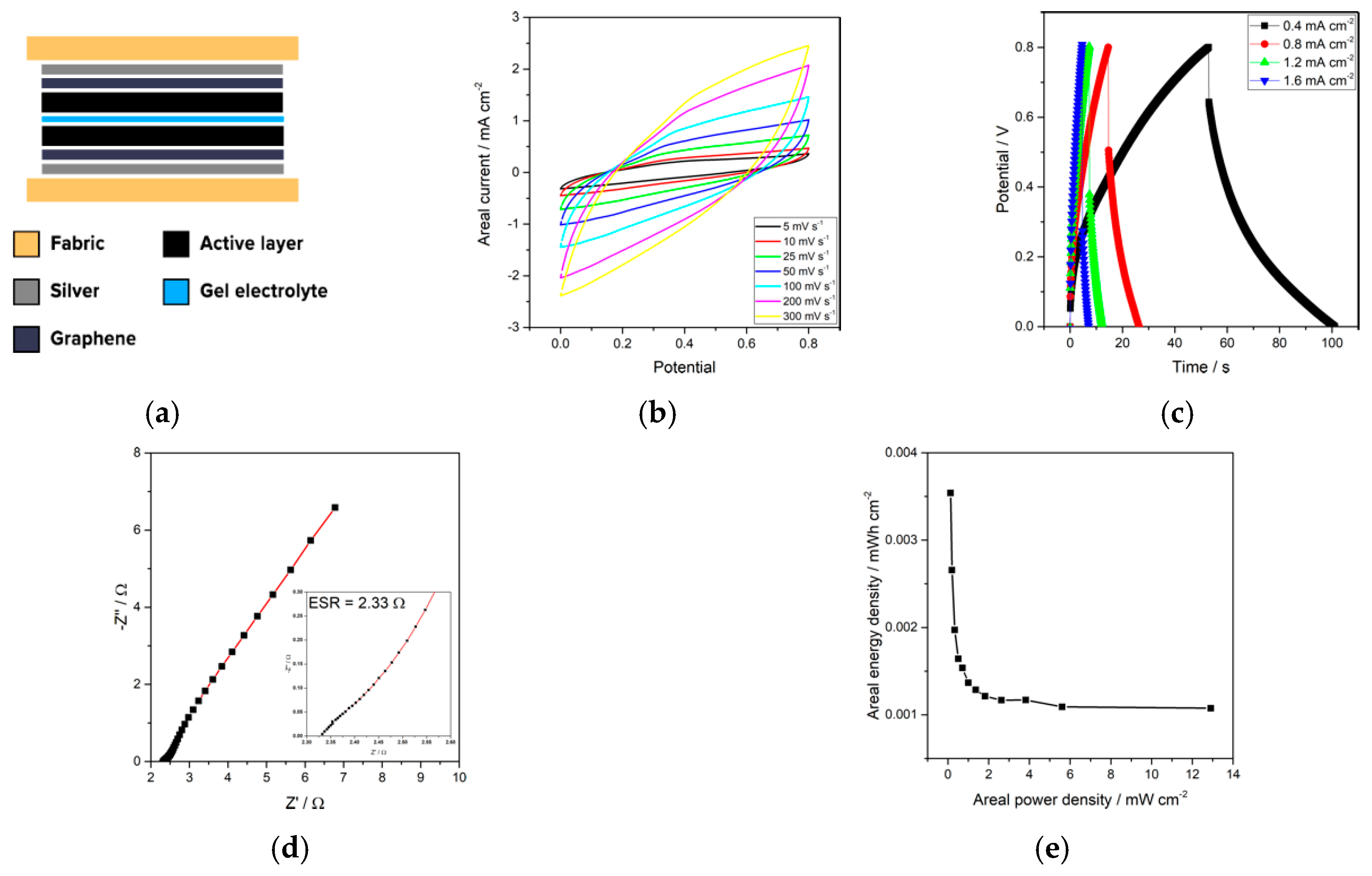 Proceedings 32 00010 g002