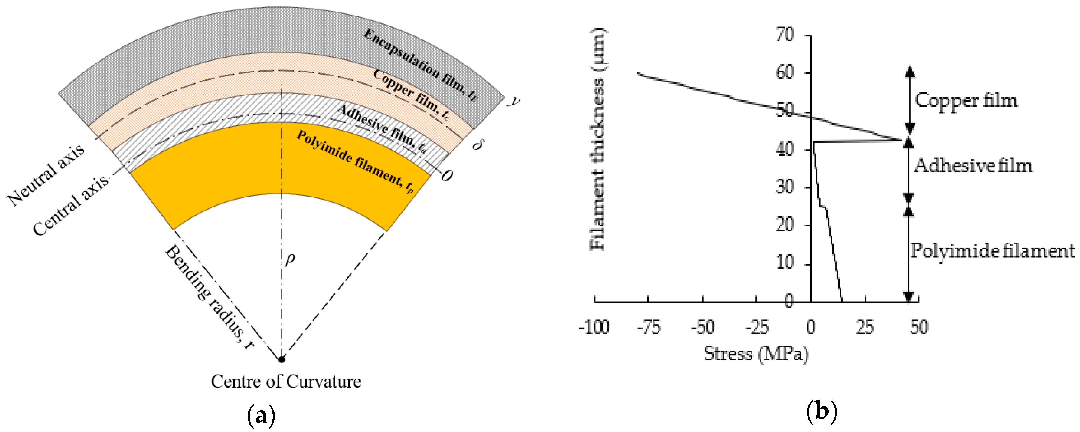 Proceedings 32 00011 g001