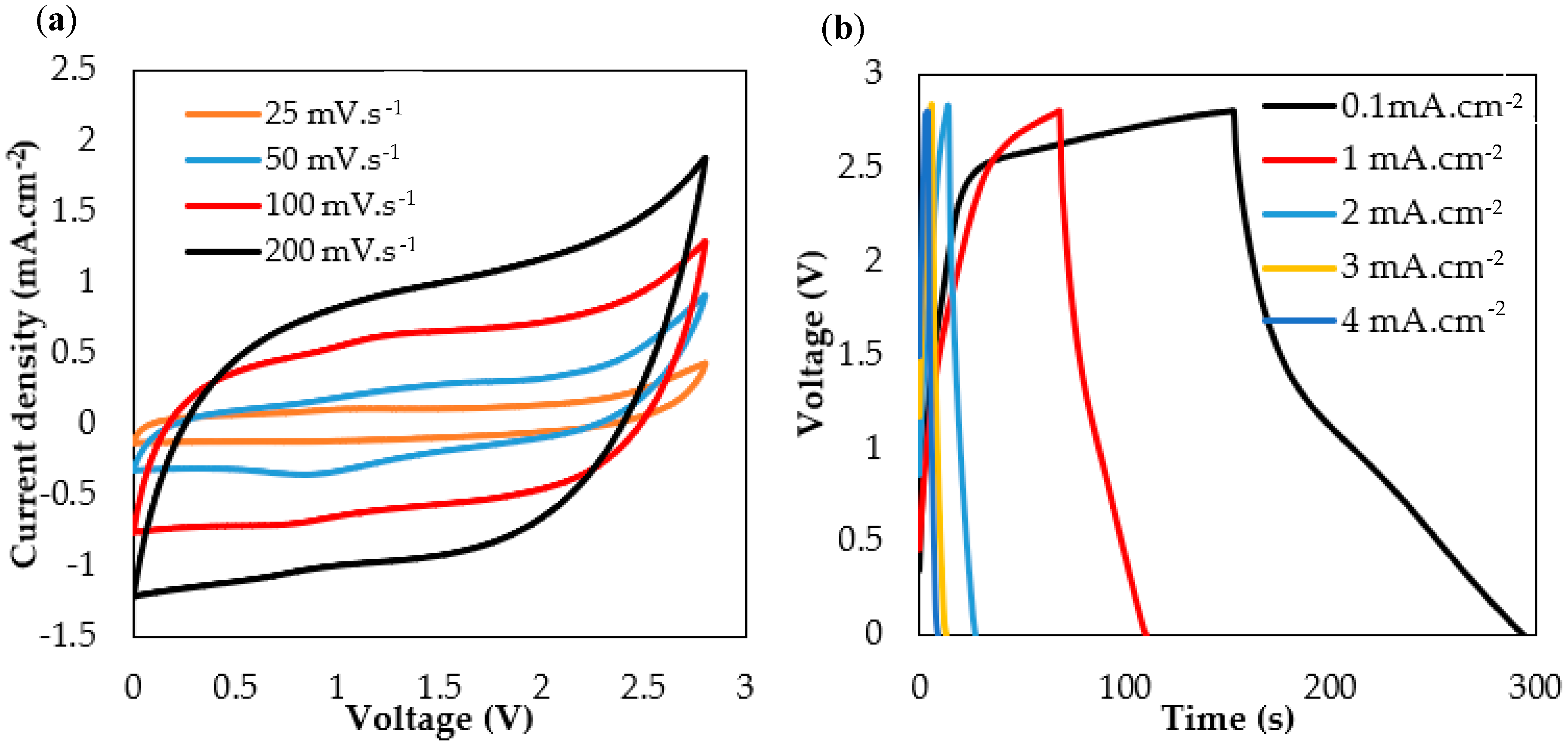 Proceedings 32 00015 g002